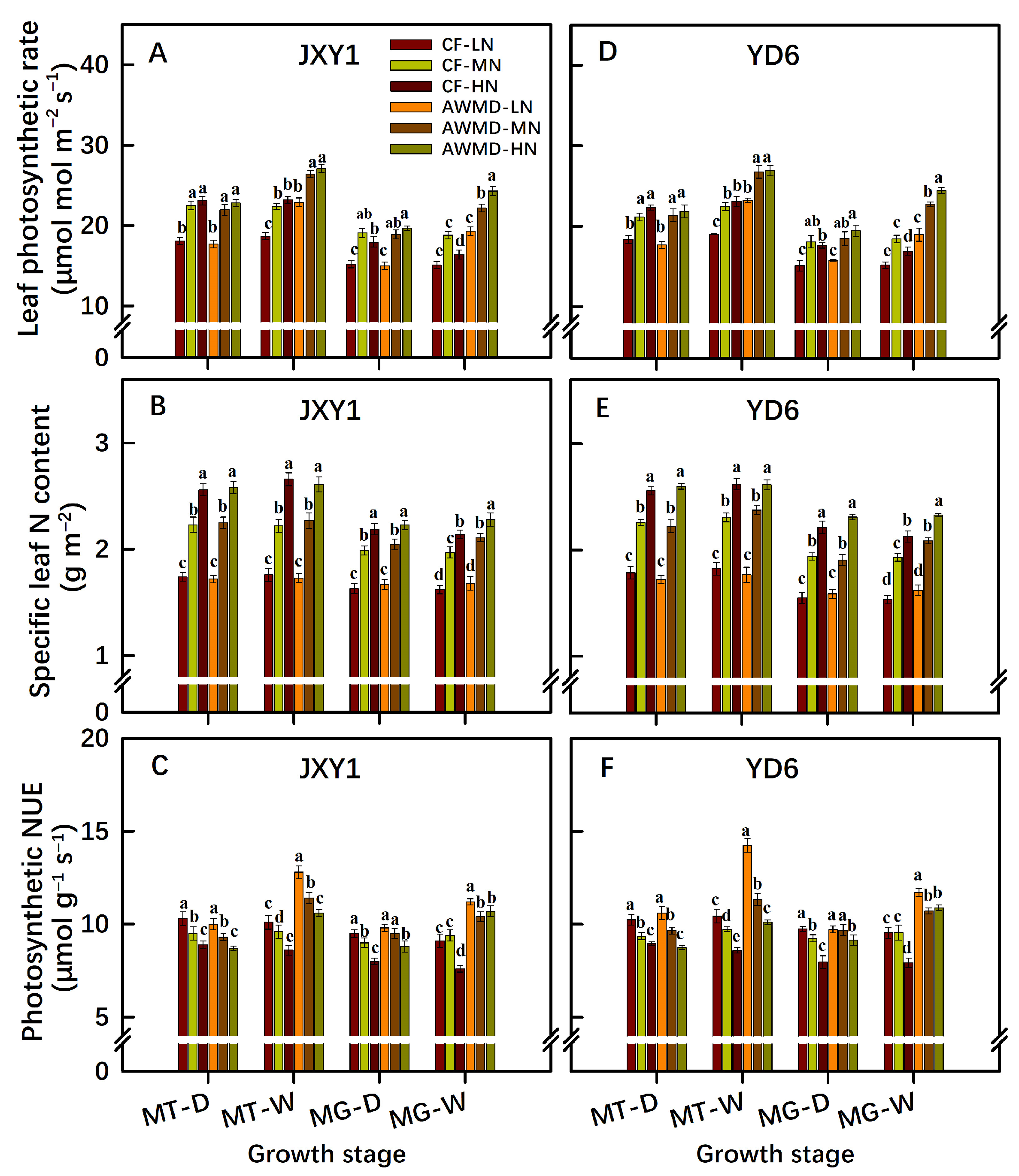 Agronomy 13 01729 g006