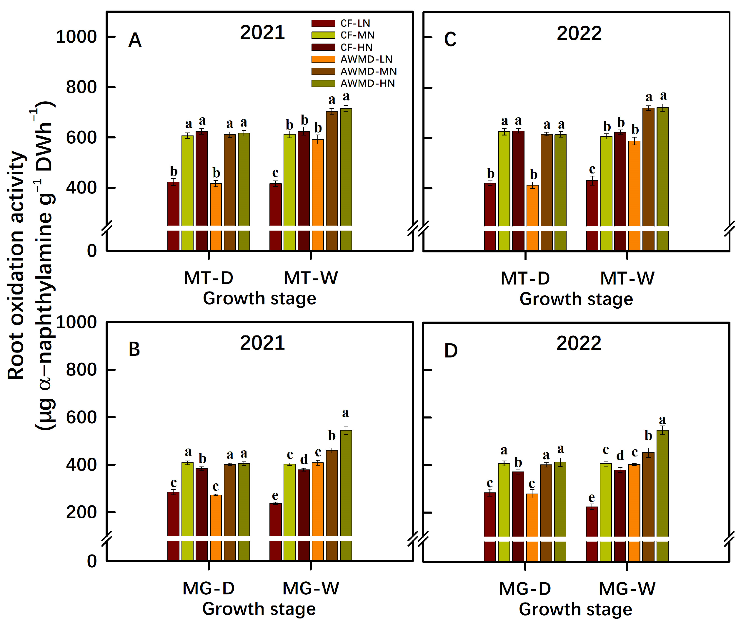 Agronomy 13 01729 g007