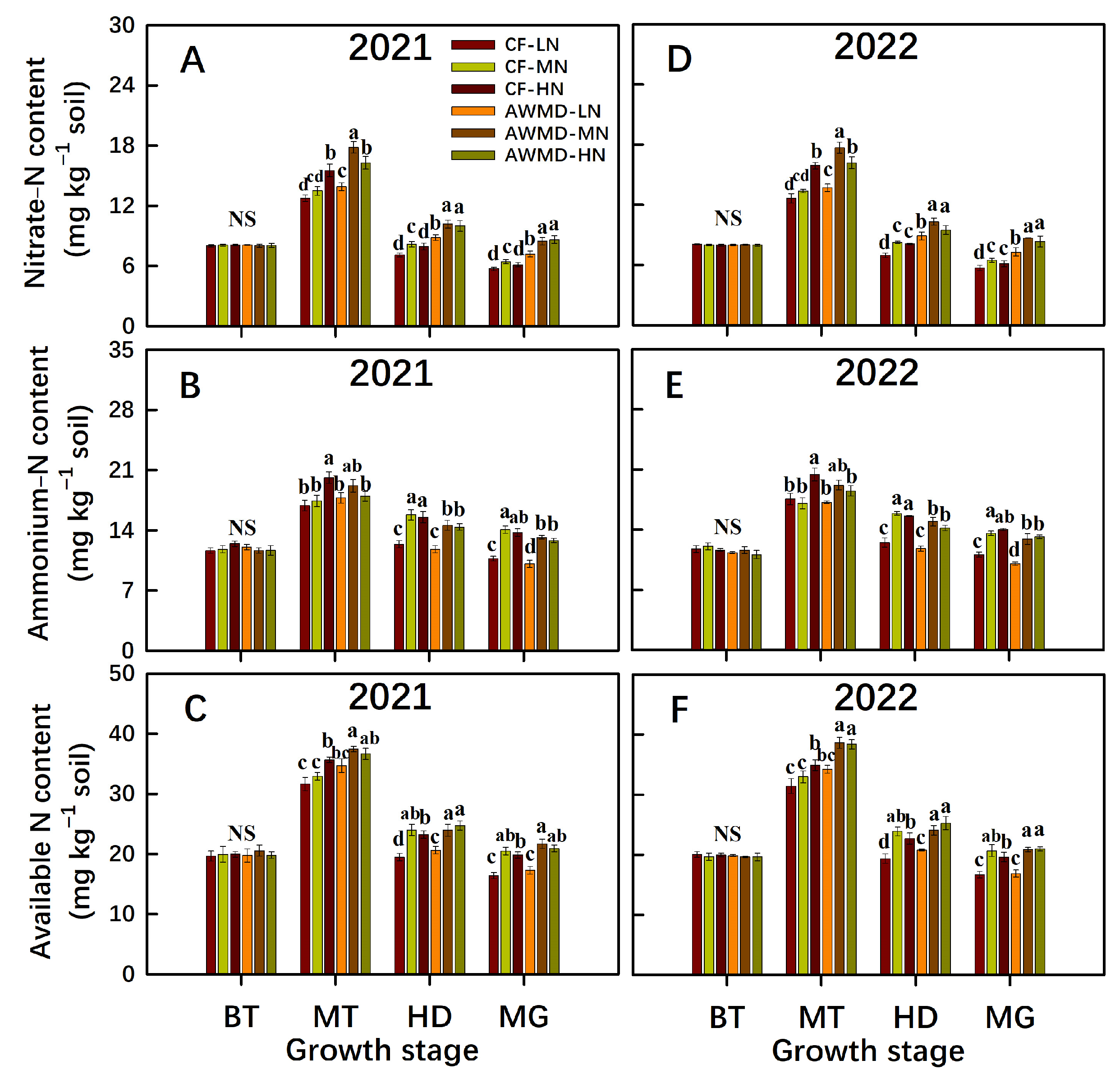 Agronomy 13 01729 g008