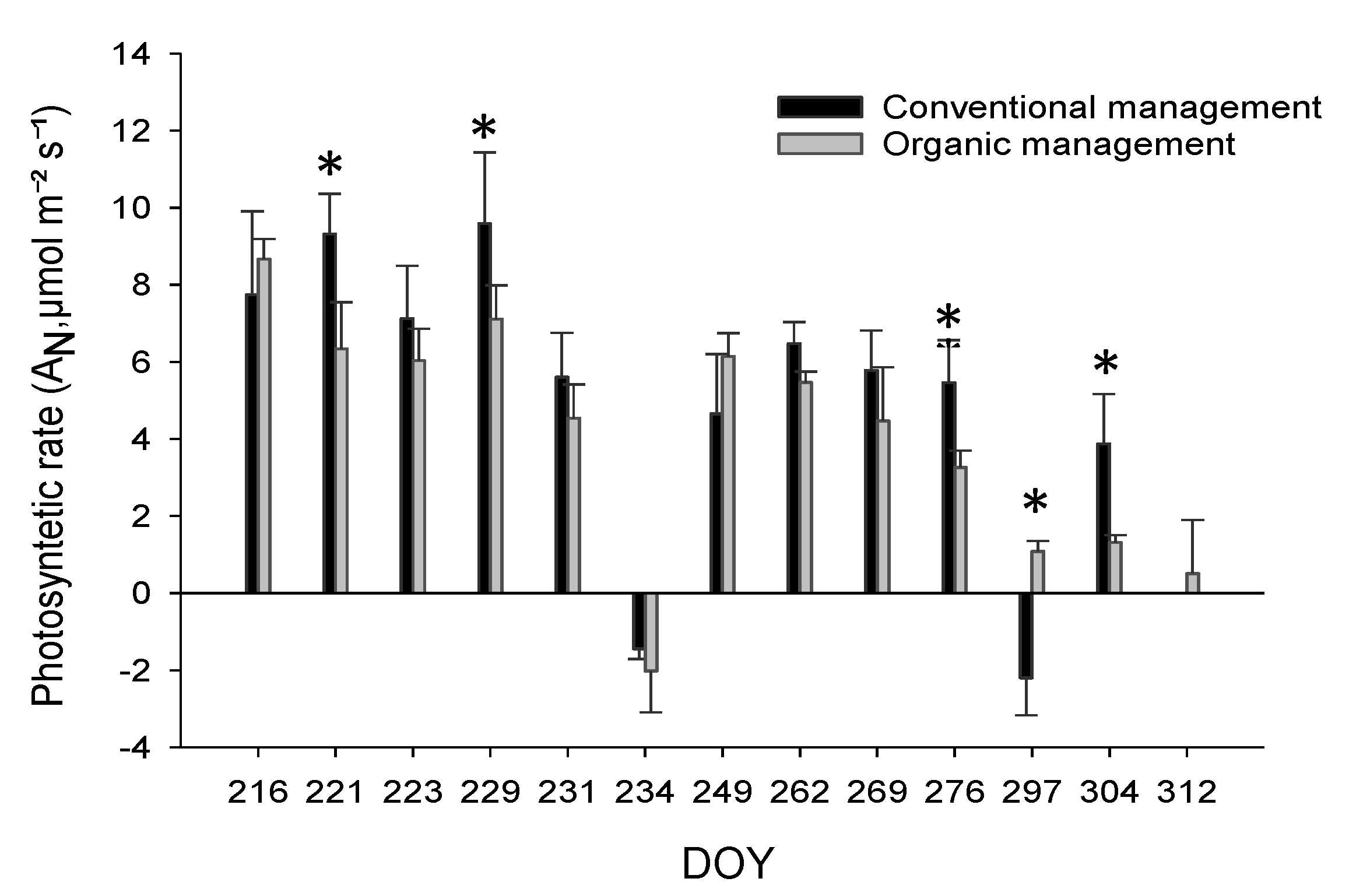 Agronomy 13 01732 g002