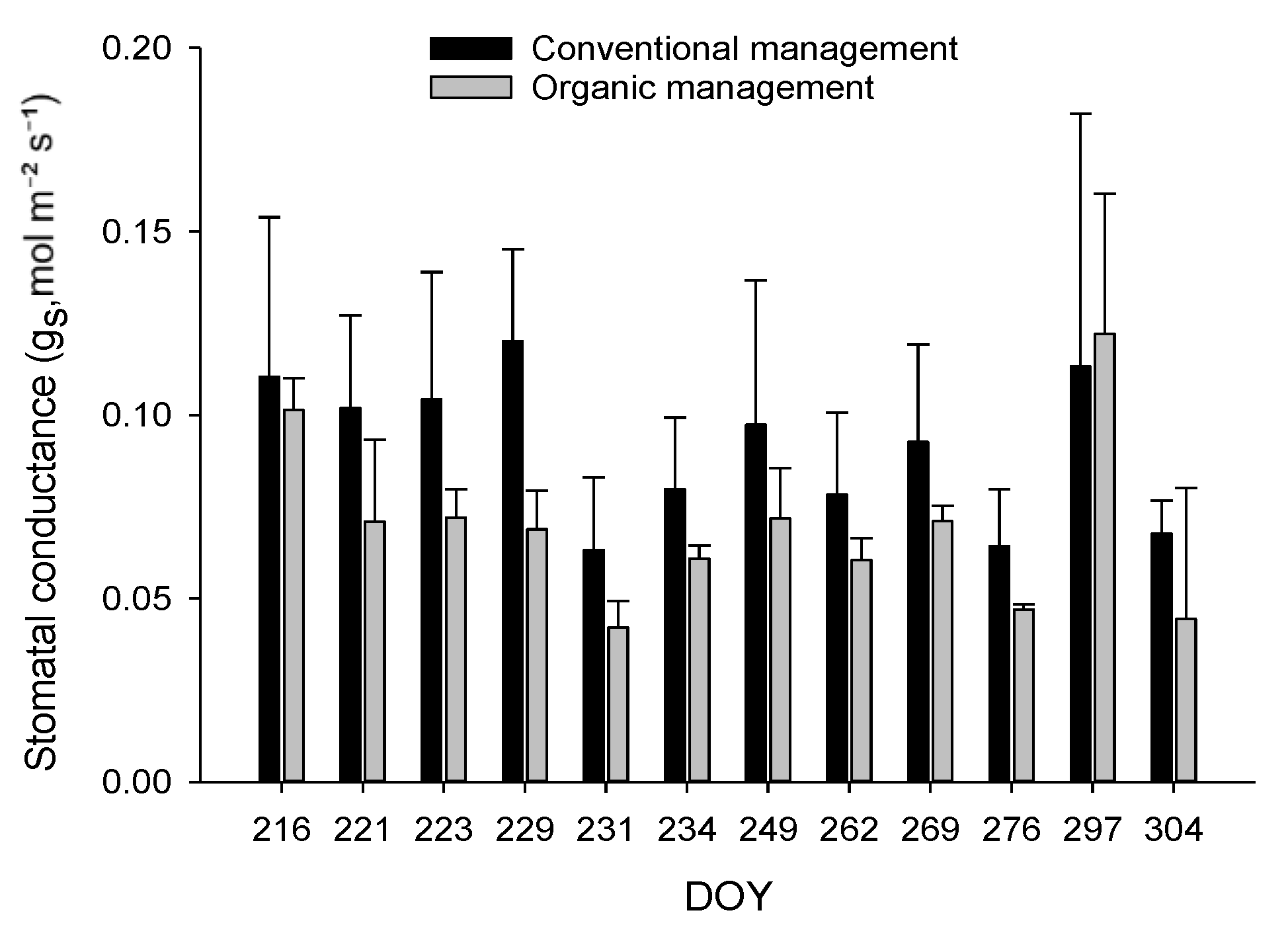 Agronomy 13 01732 g003
