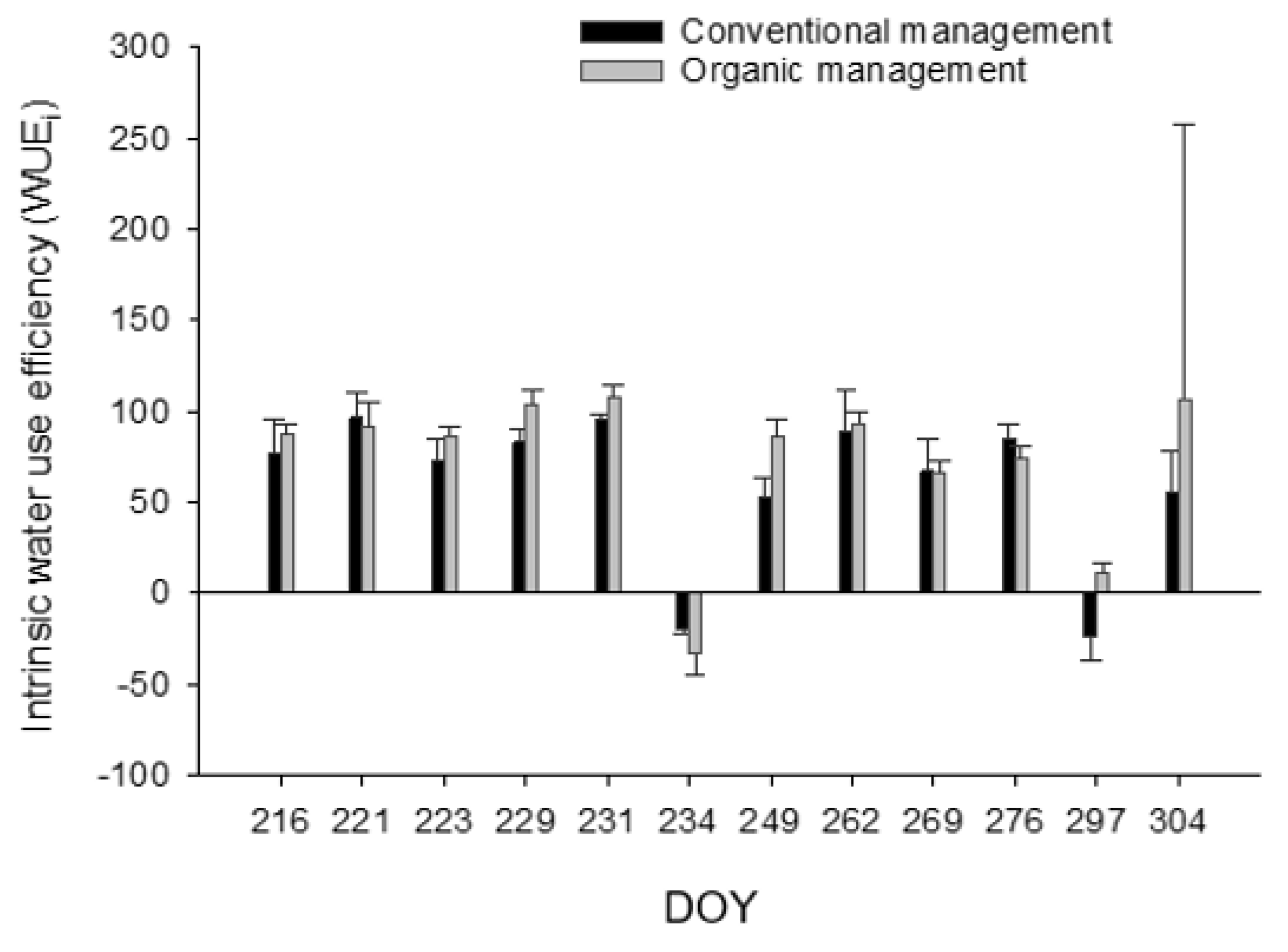 Agronomy 13 01732 g005