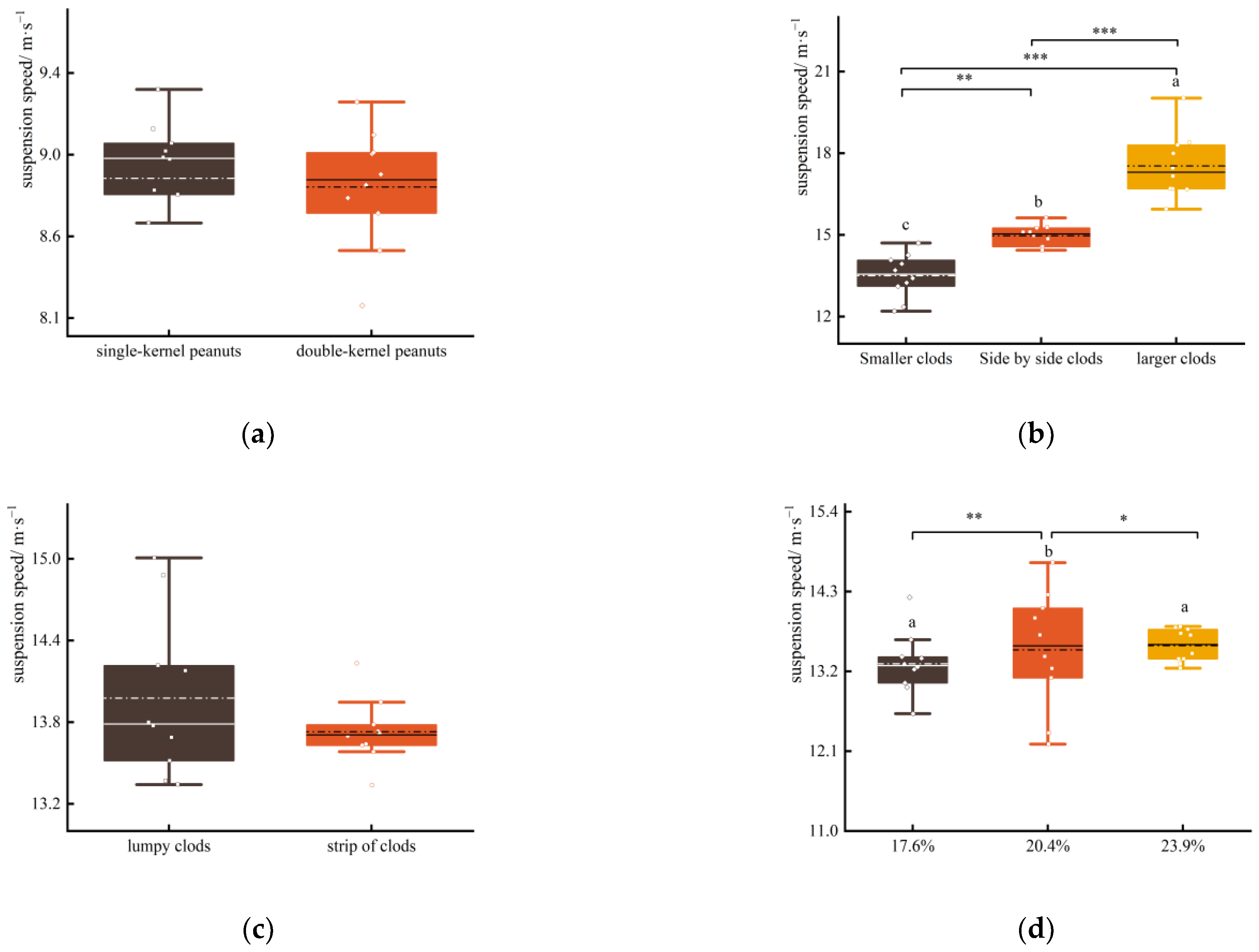 Agronomy 13 01735 g007