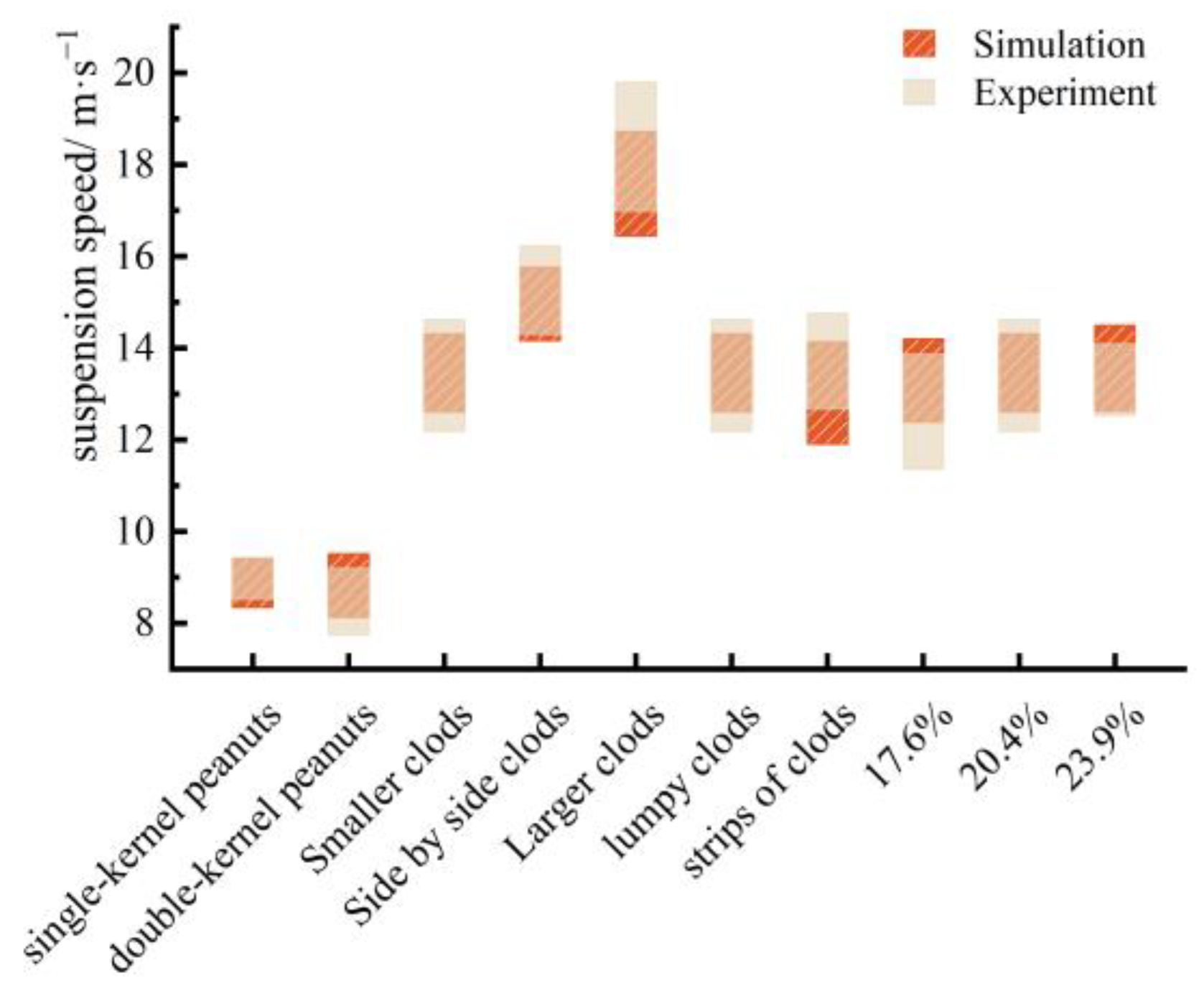 Agronomy 13 01735 g009