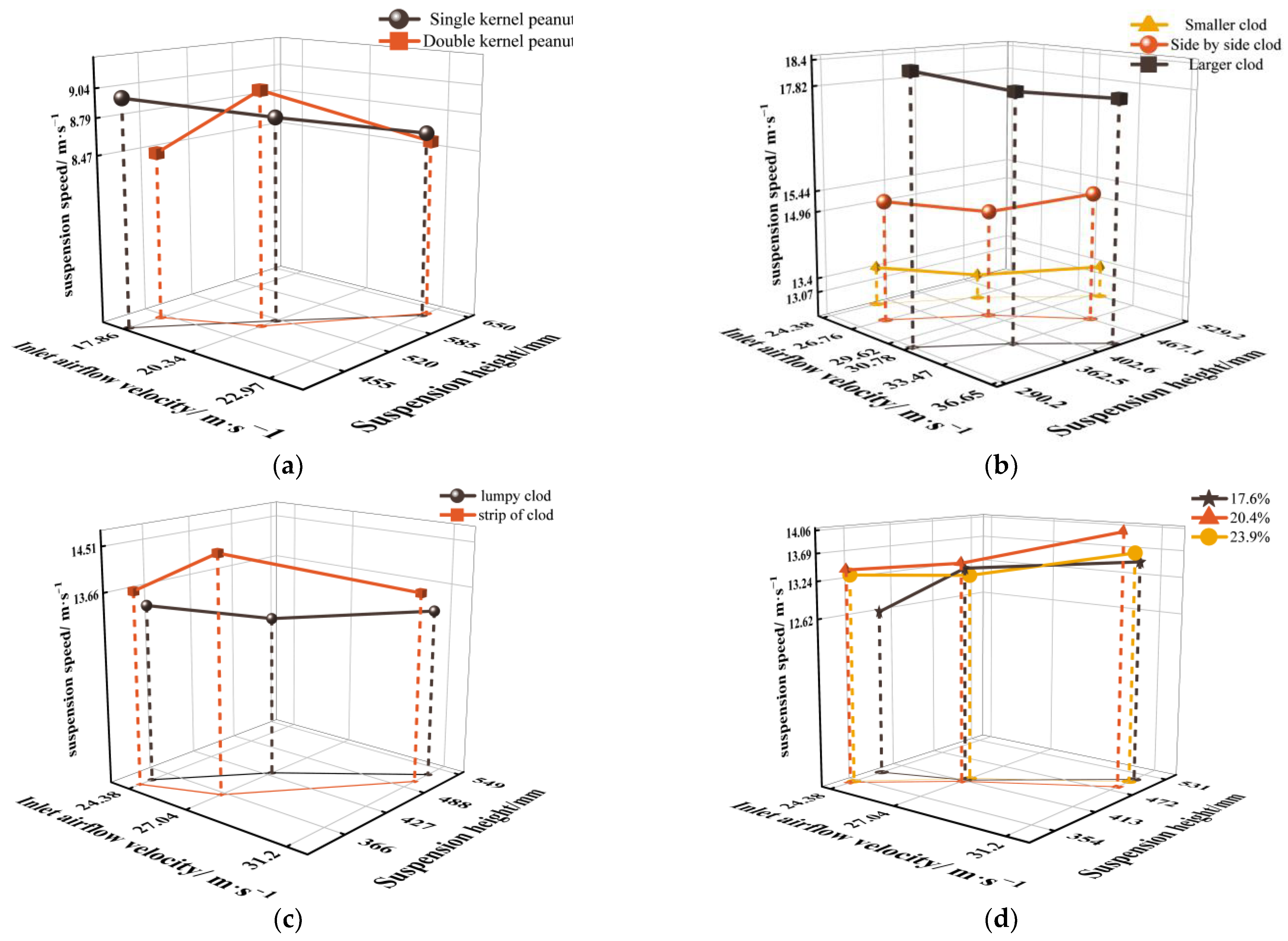 Agronomy 13 01735 g010