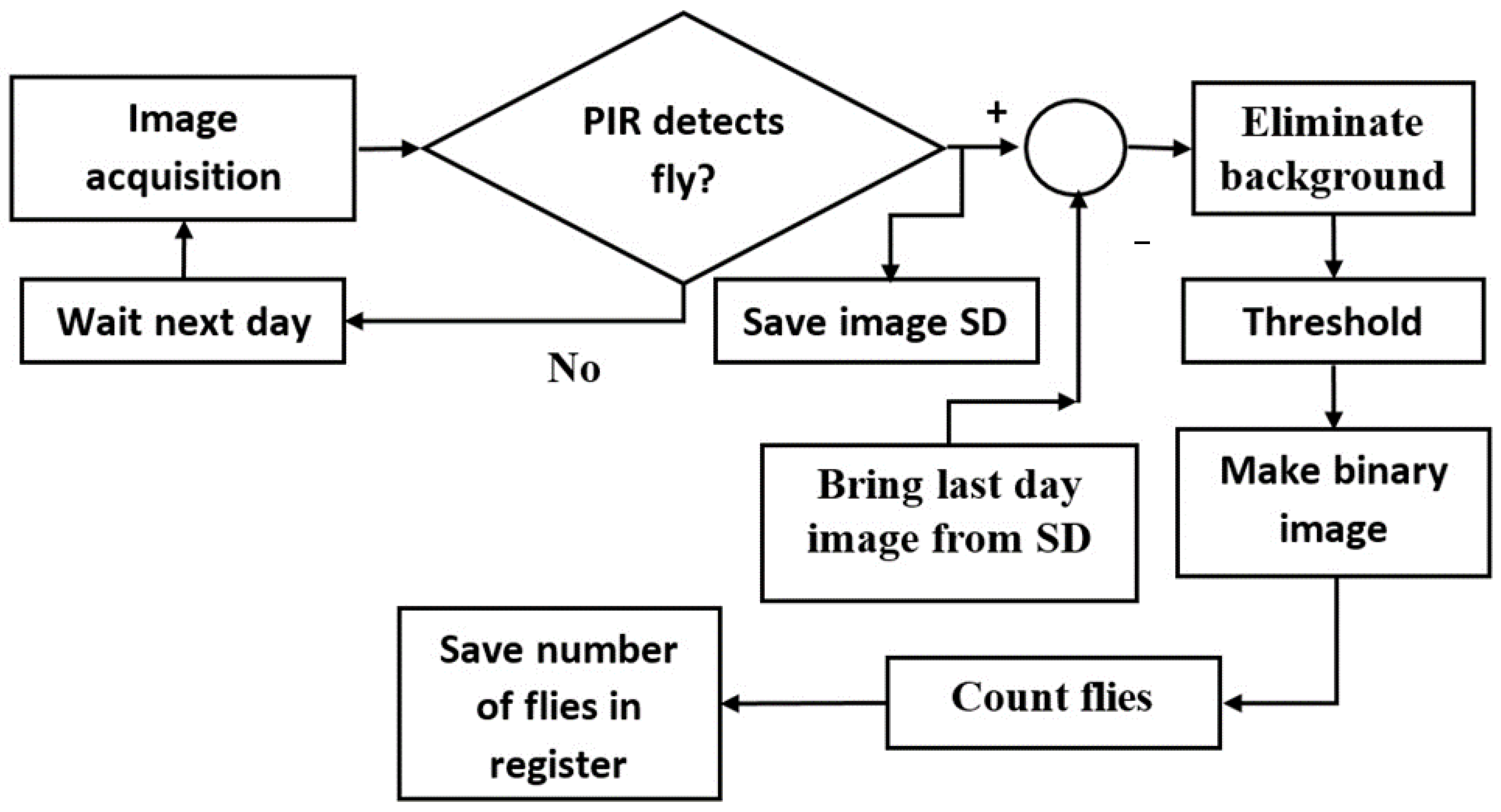 Agronomy 13 01736 g006