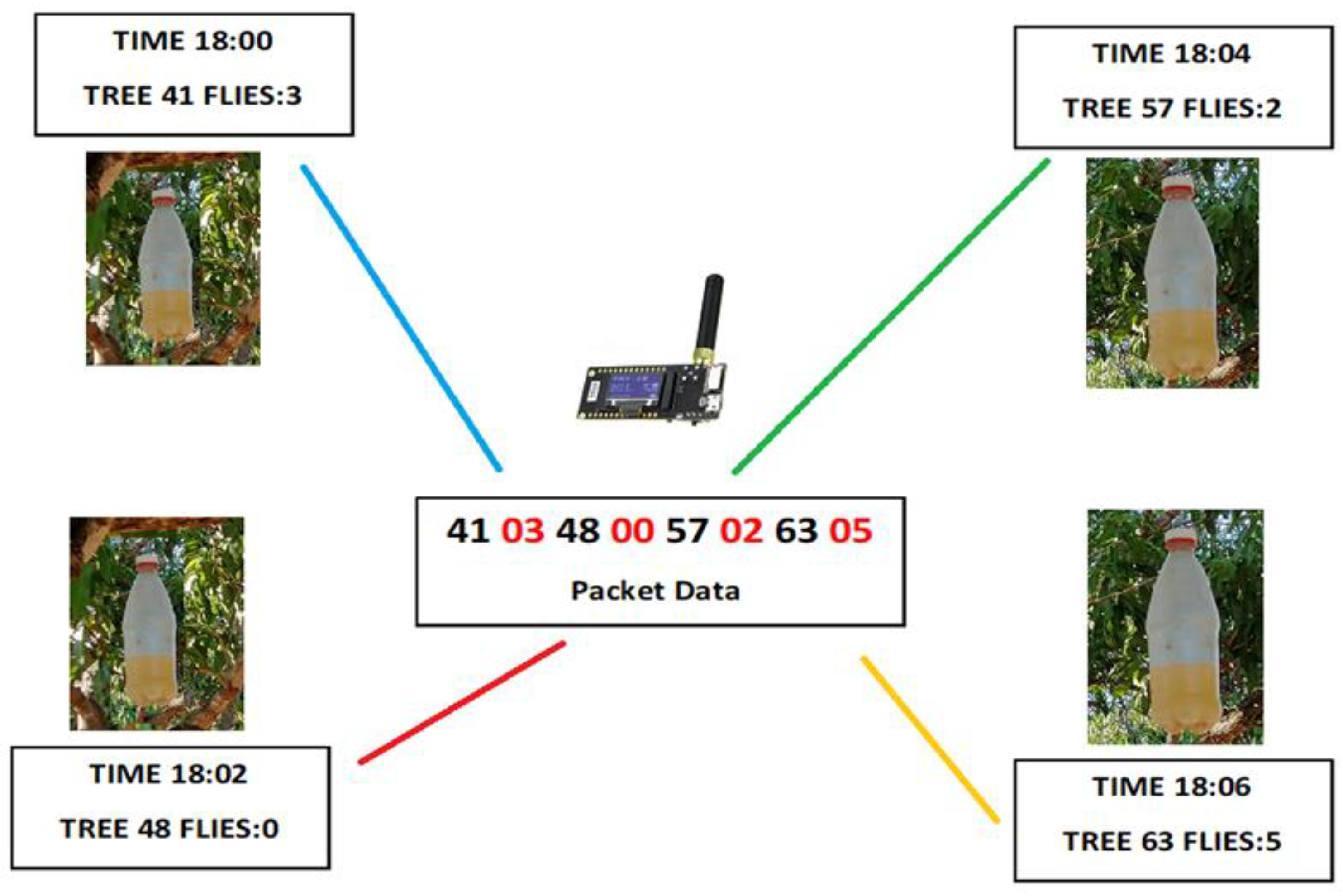 Agronomy 13 01736 g011