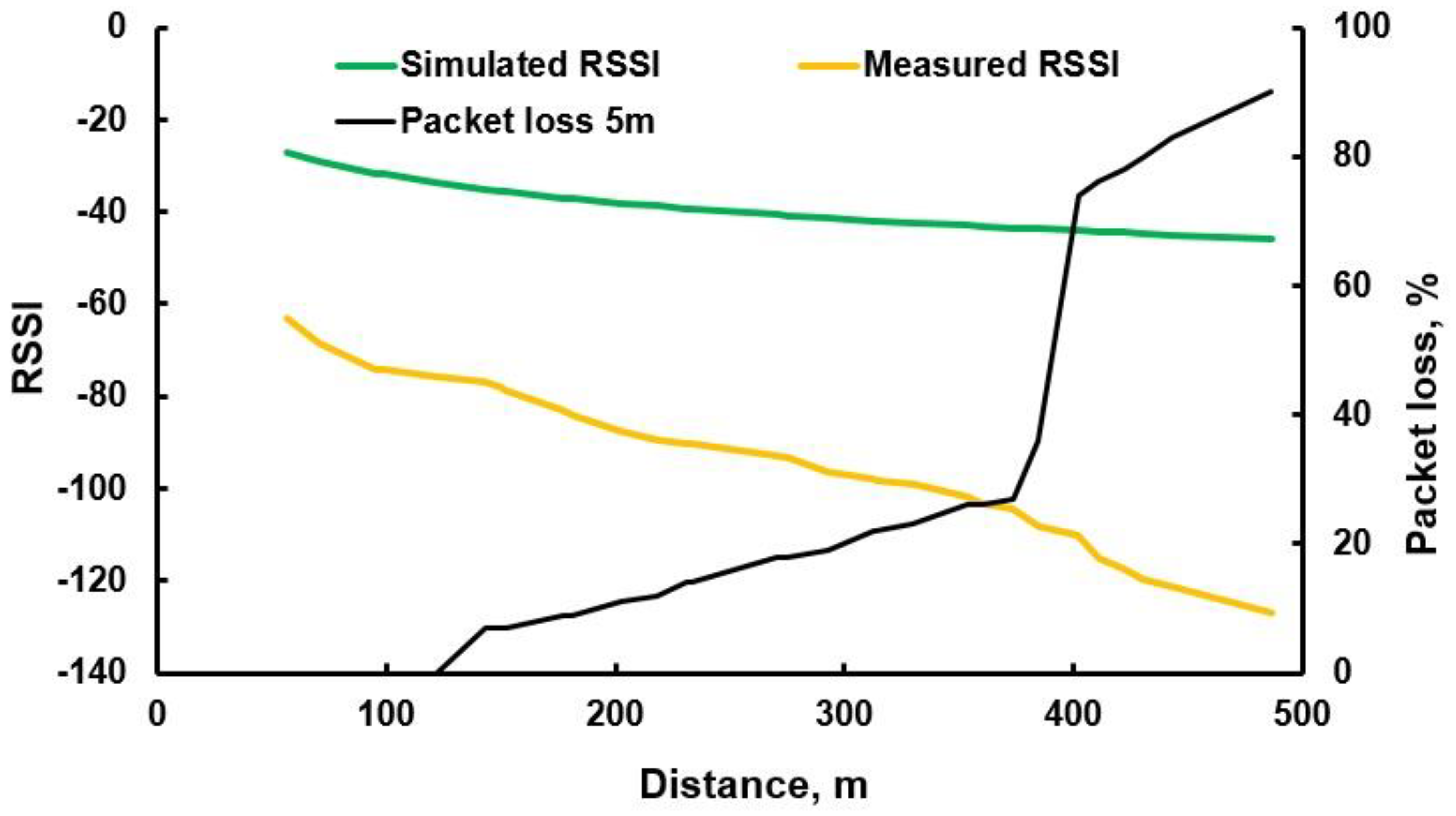 Agronomy 13 01736 g017