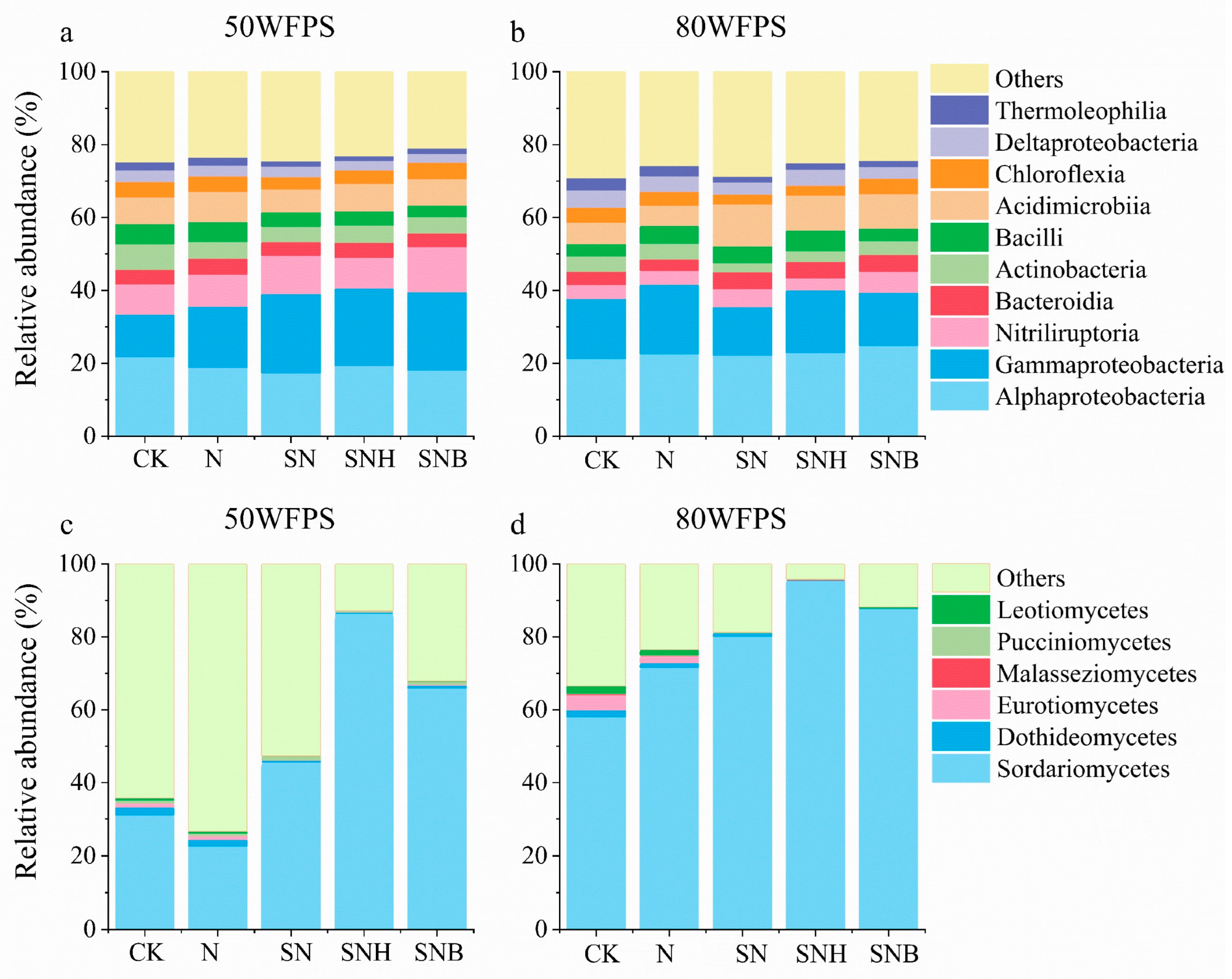 Agronomy 13 01745 g002 Agronomy 13 01745 g002