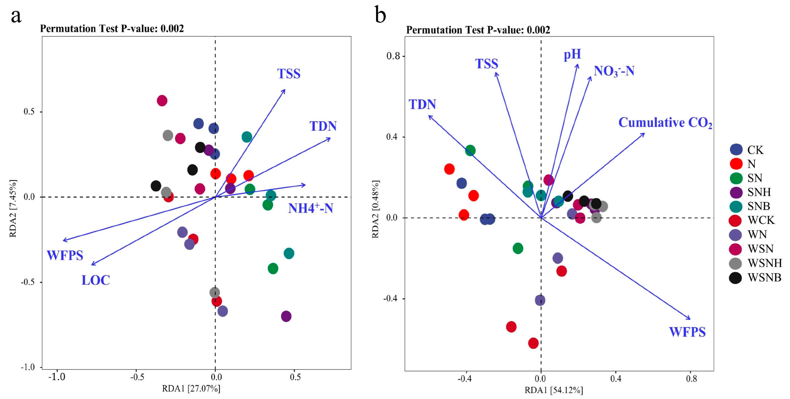 Agronomy 13 01745 g003 Agronomy 13 01745 g003