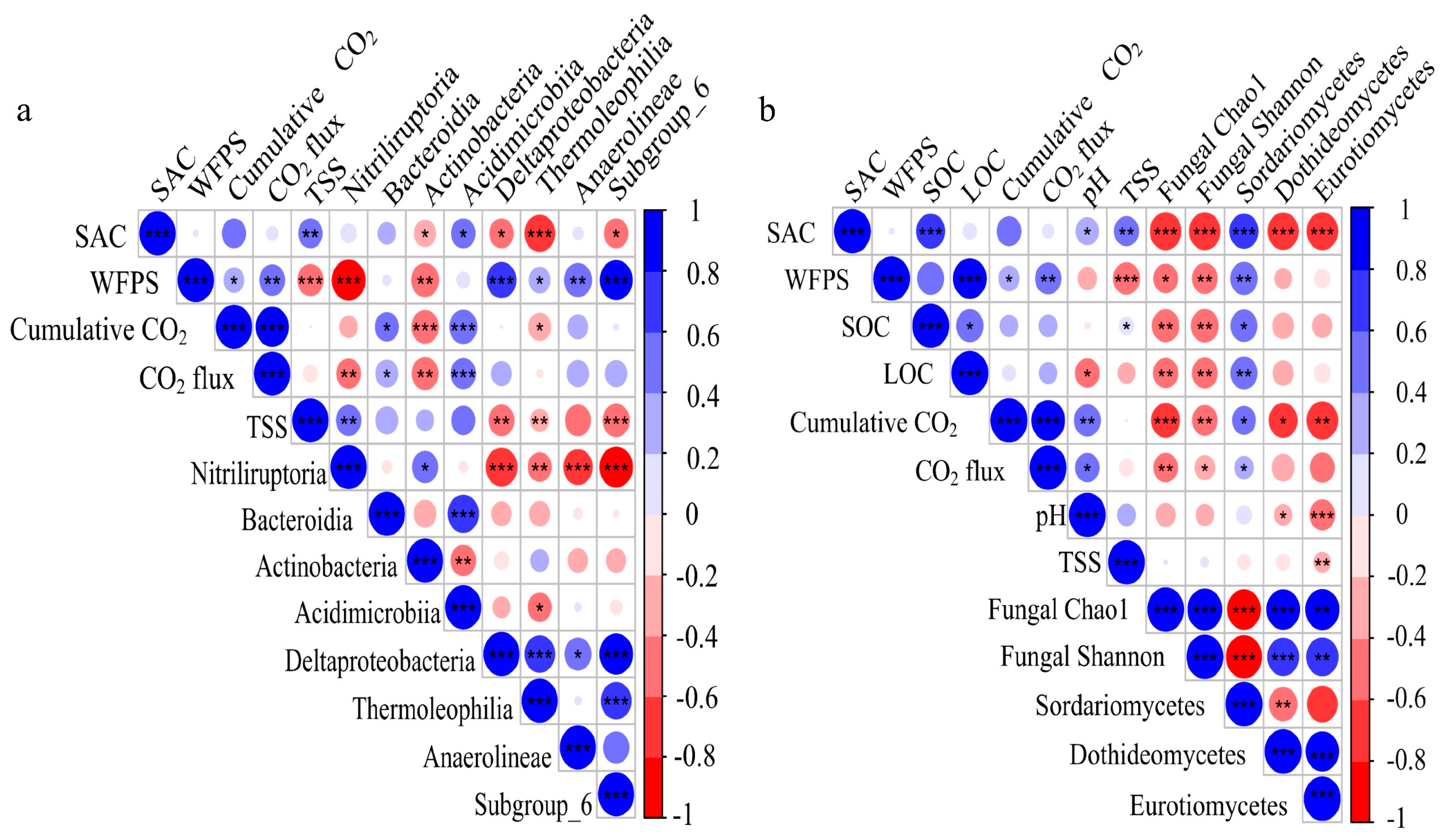Agronomy 13 01745 g004 Agronomy 13 01745 g004