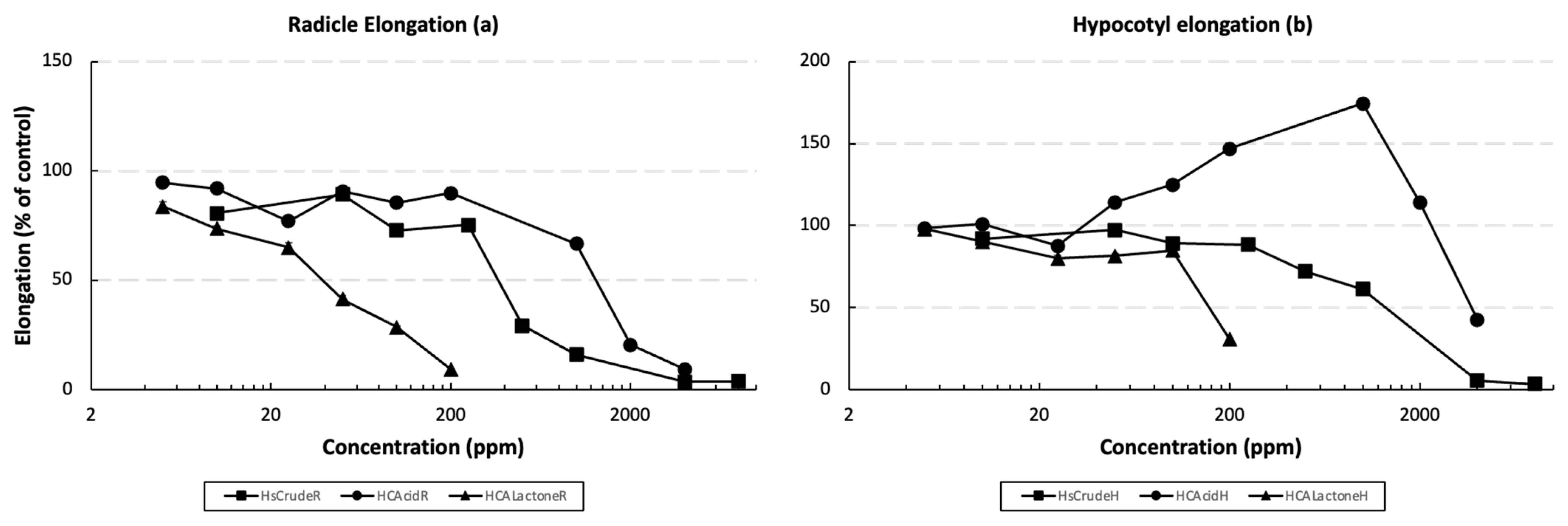 Agronomy 13 01746 g002