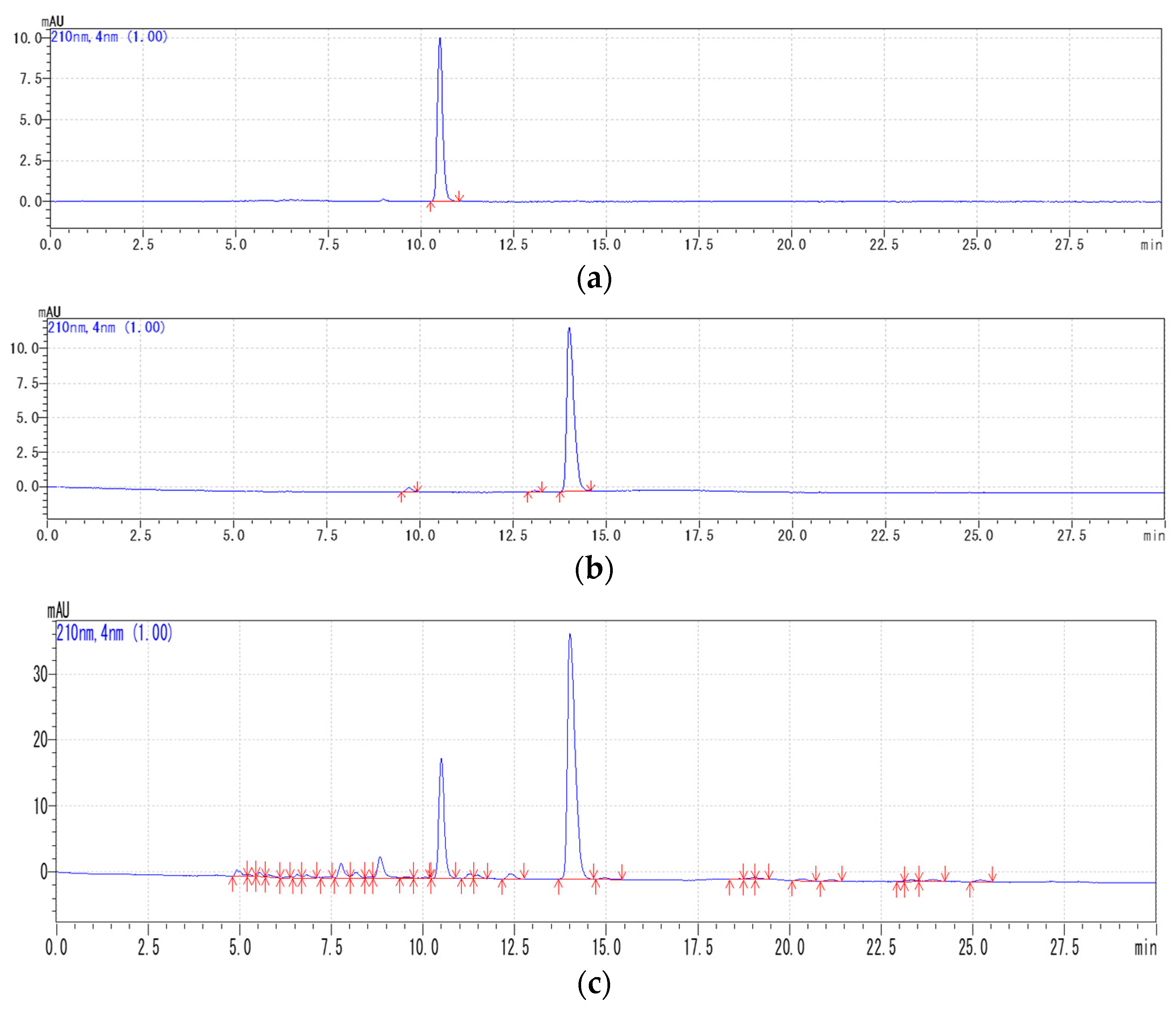 Agronomy 13 01746 g003