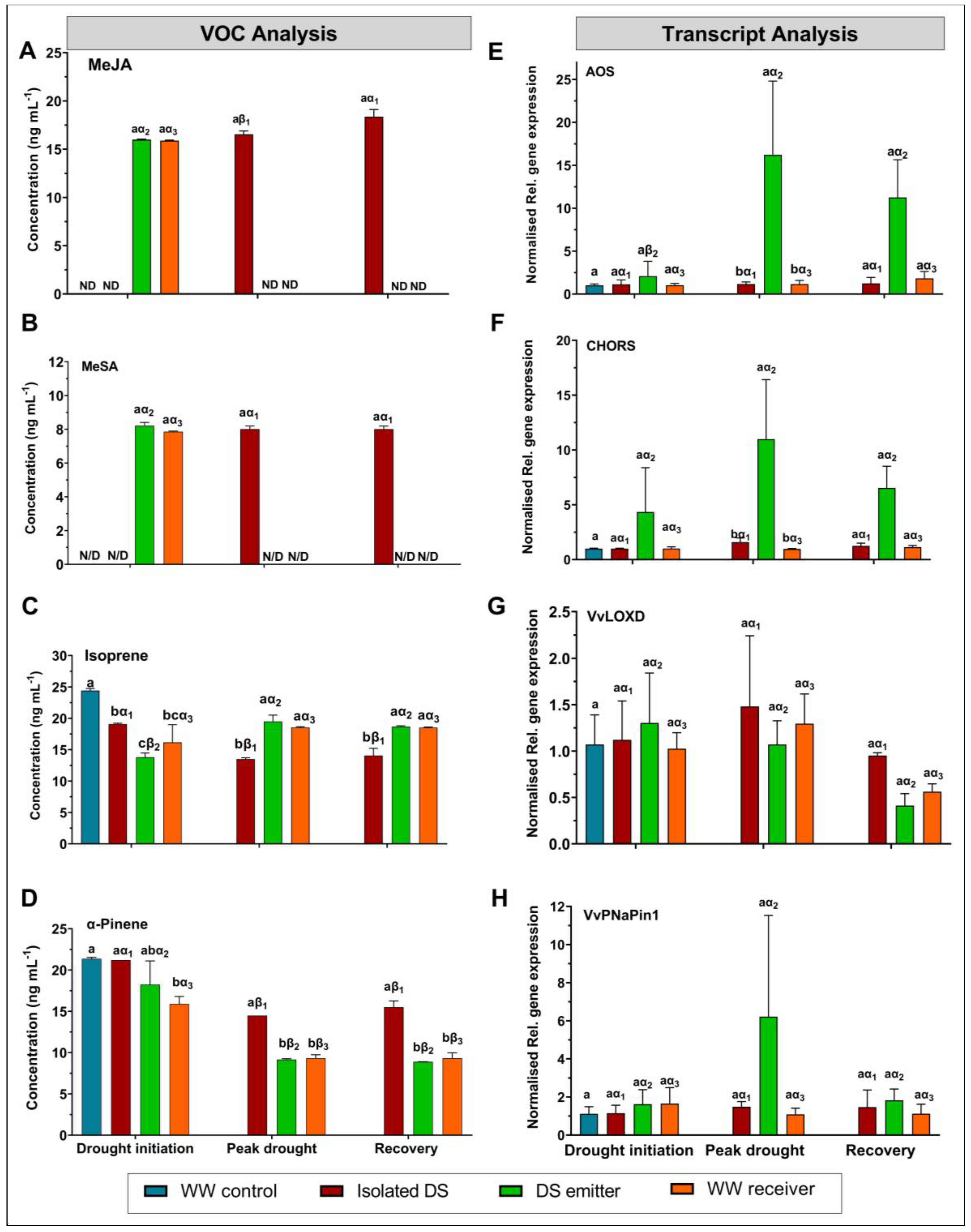 Agronomy 13 01747 g003 Agronomy 13 01747 g003