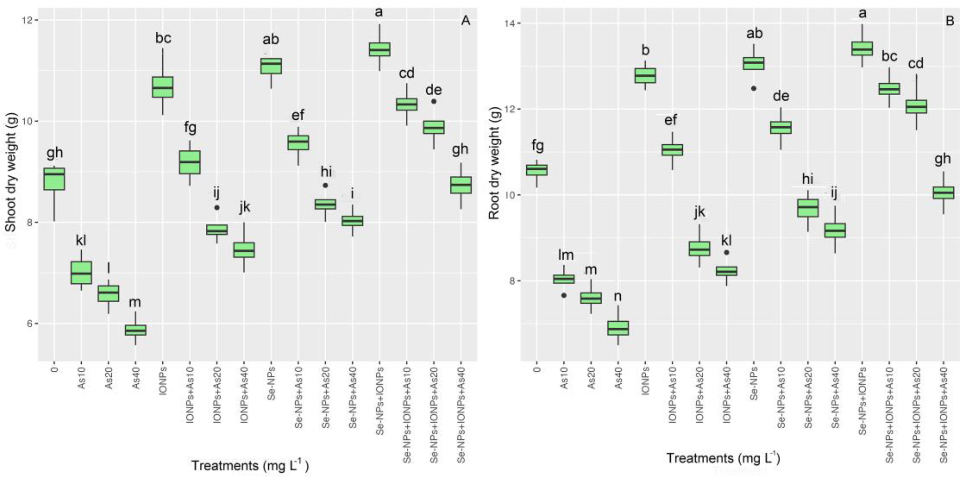 Agronomy 13 01748 g002