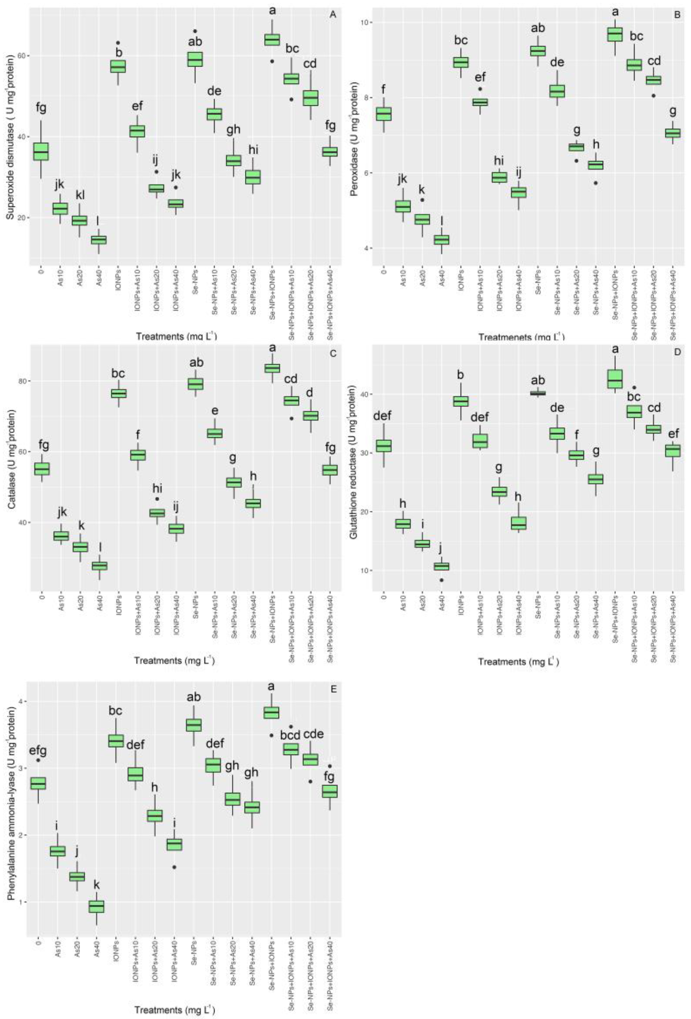 Agronomy 13 01748 g003