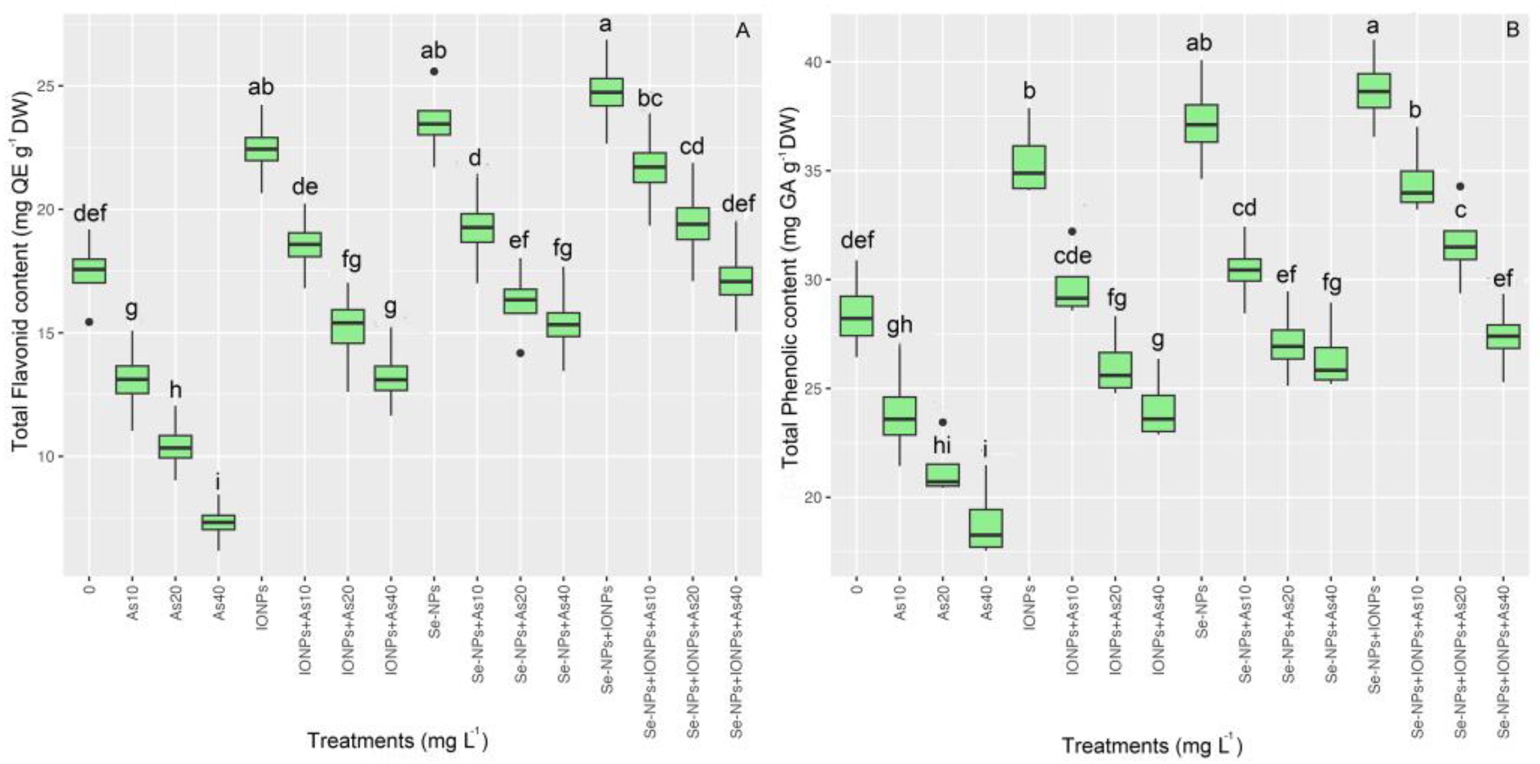 Agronomy 13 01748 g004