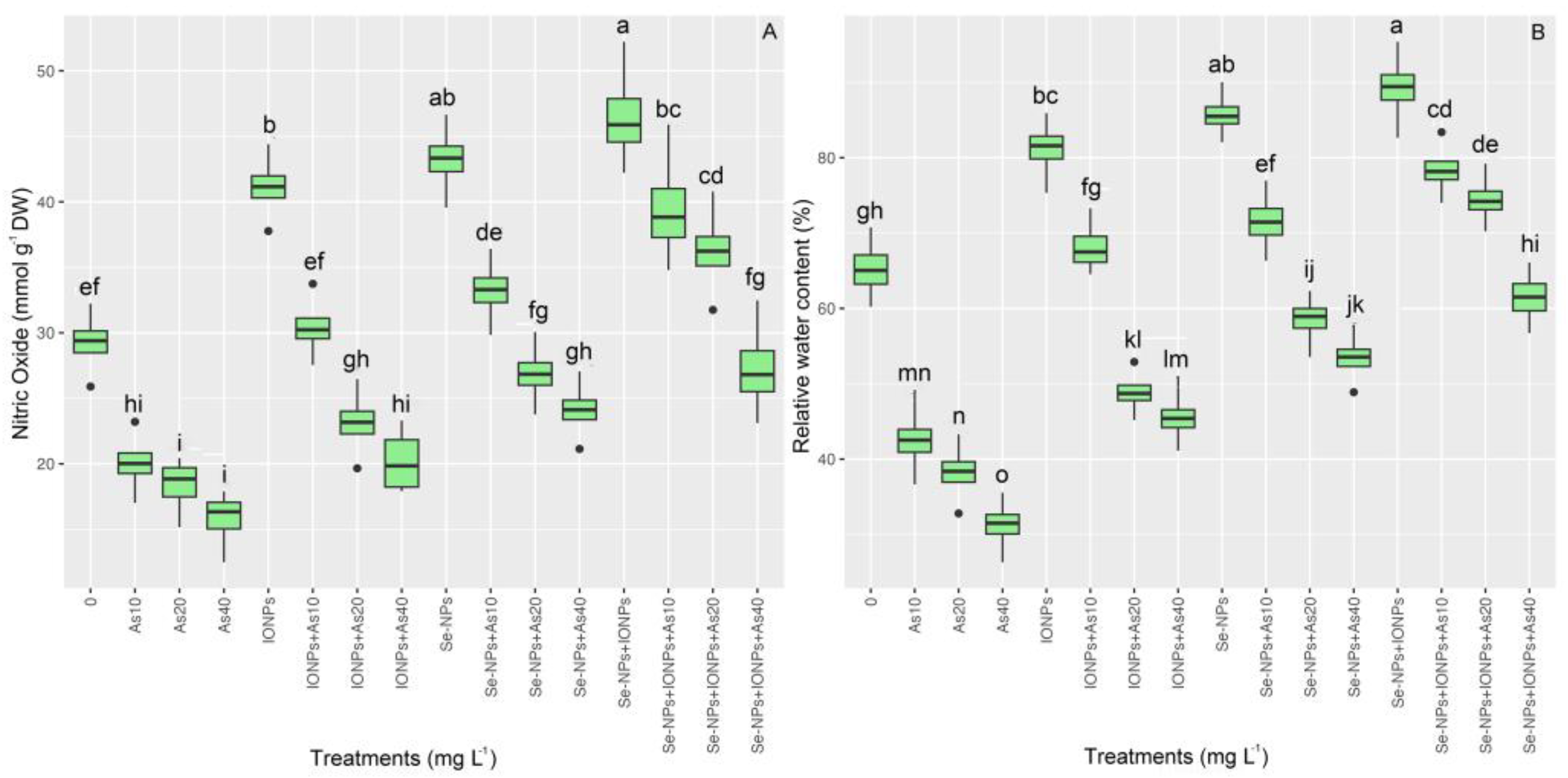 Agronomy 13 01748 g006