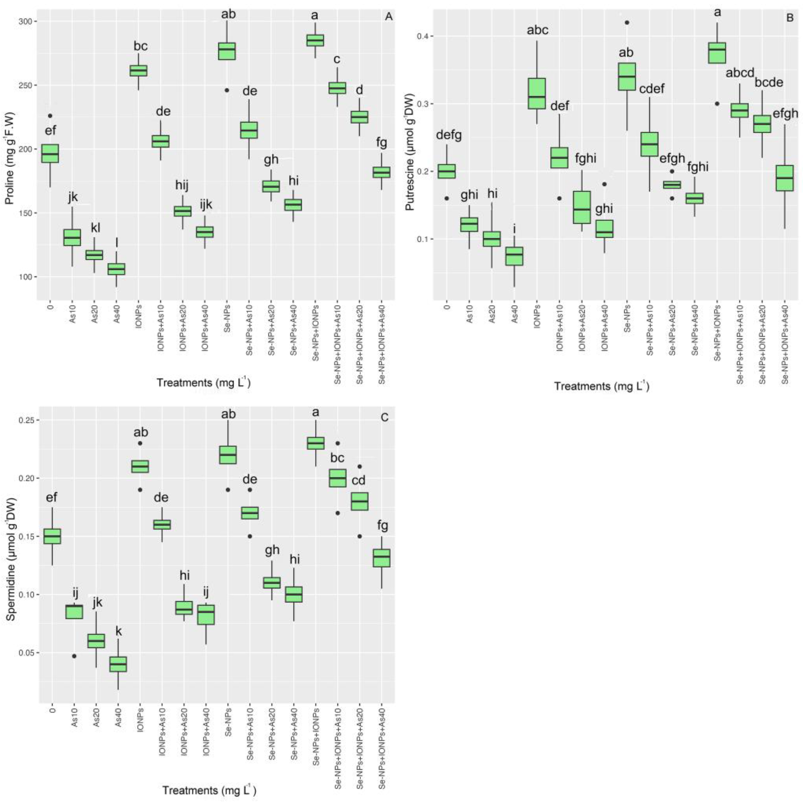 Agronomy 13 01748 g007