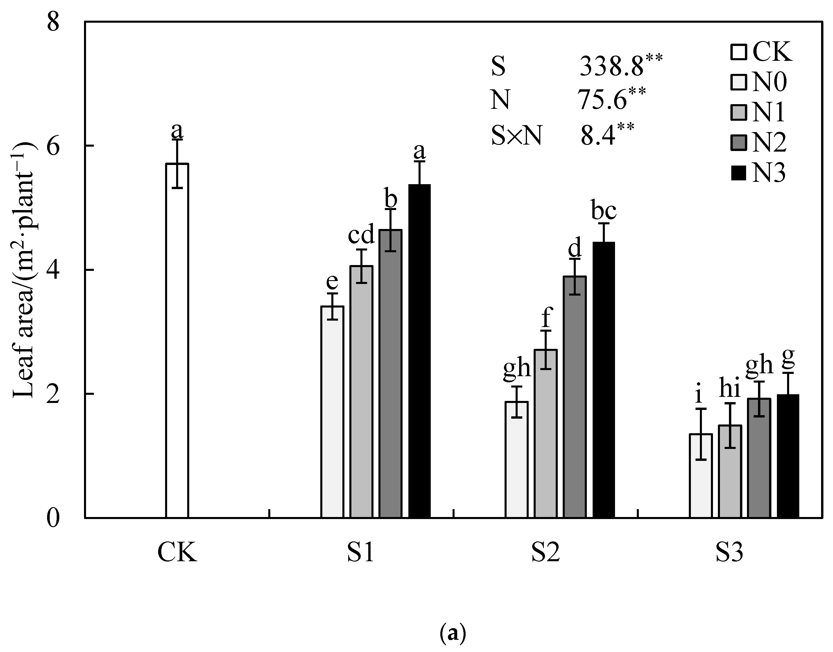 Agronomy 13 01749 g001a