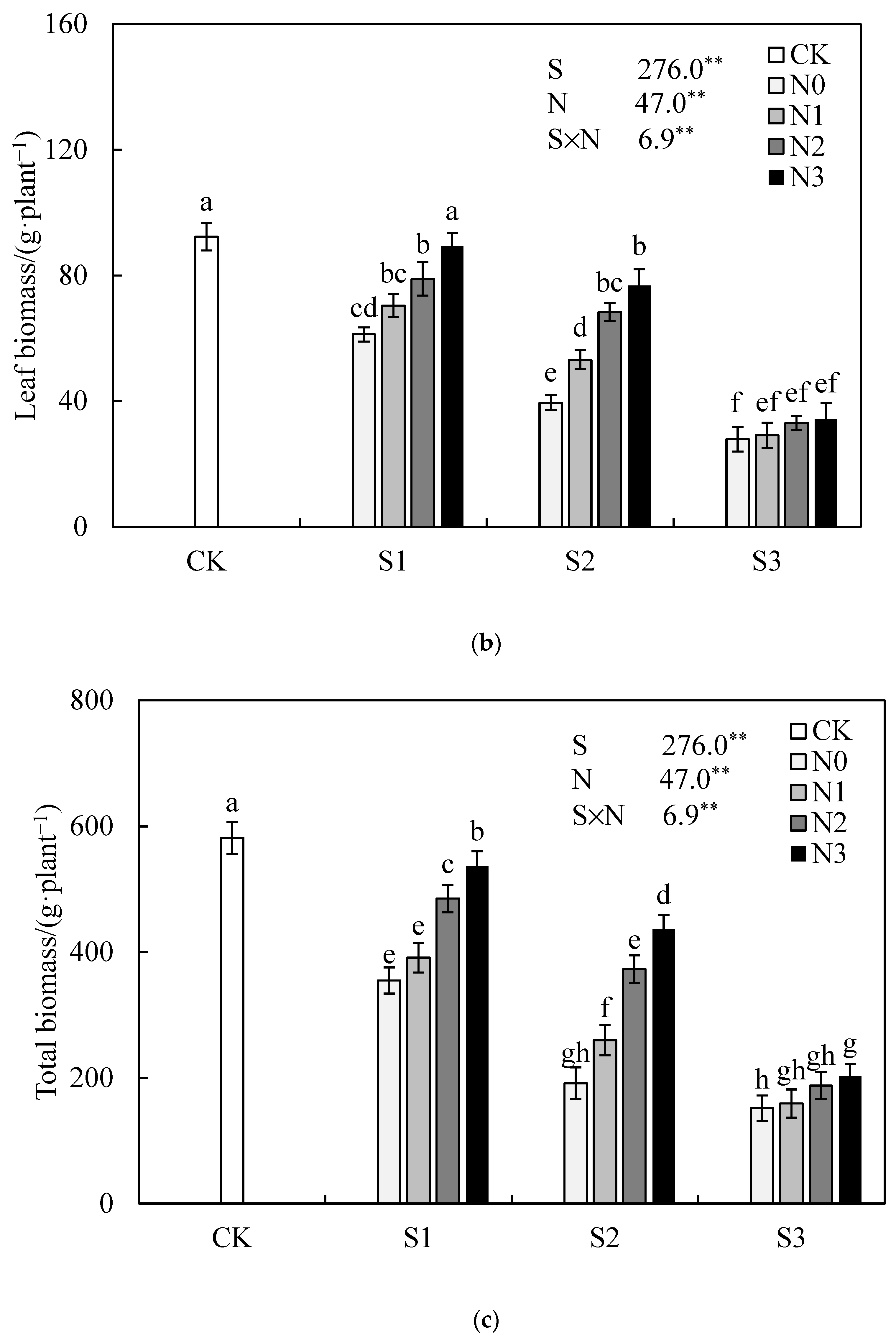 Agronomy 13 01749 g001b