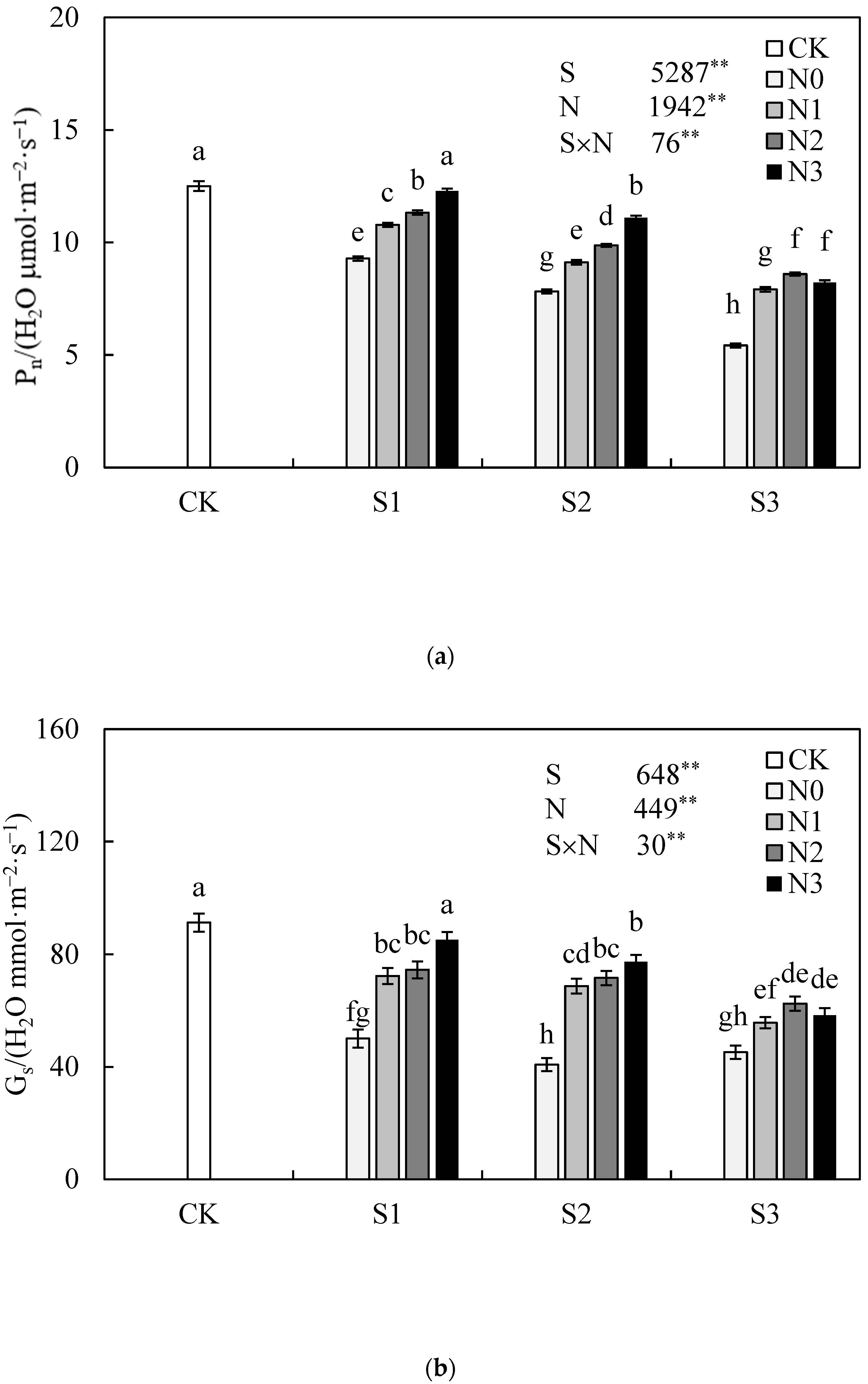 Agronomy 13 01749 g002a
