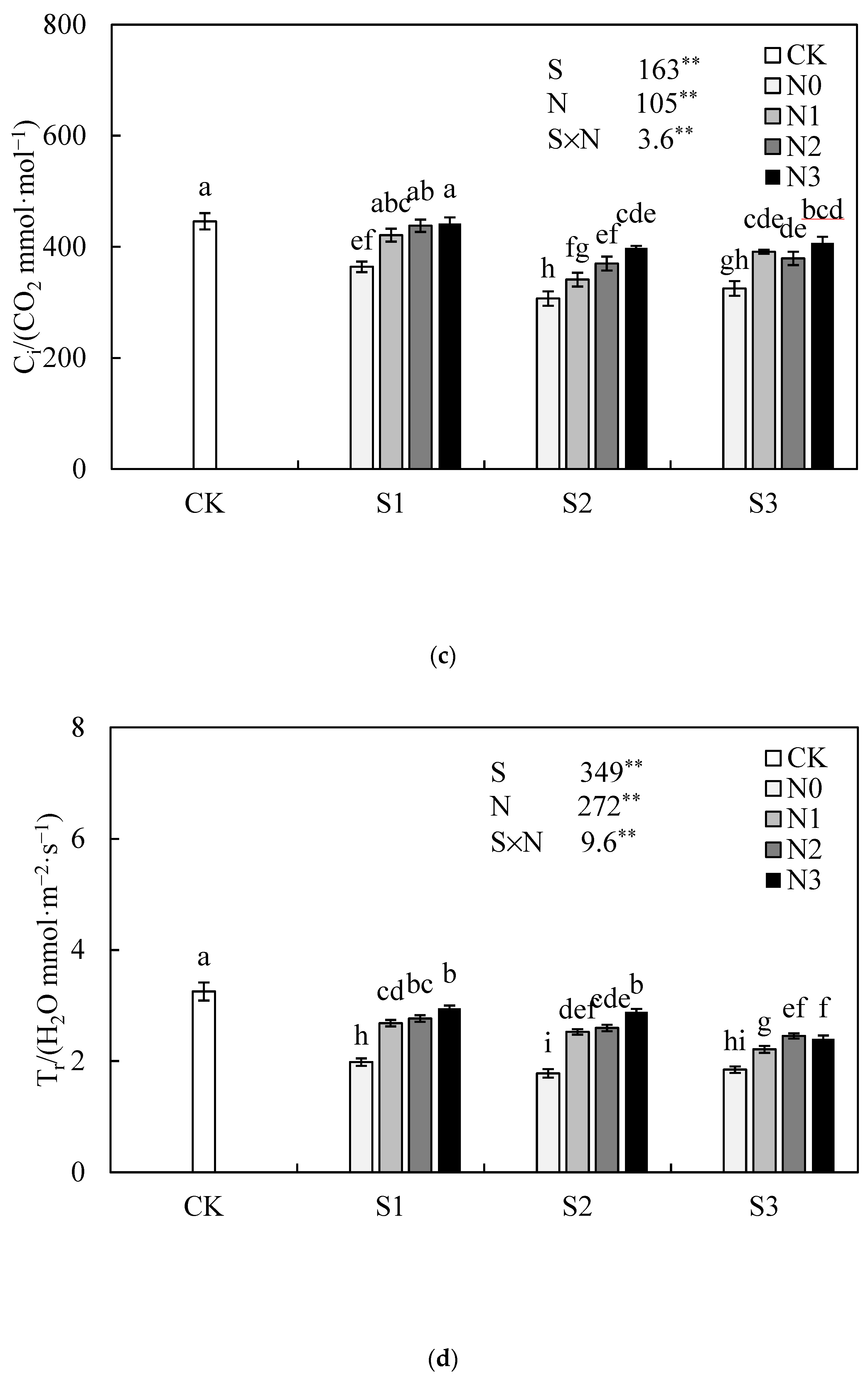 Agronomy 13 01749 g002b
