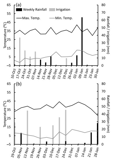 Agronomy 13 01753 g0a1