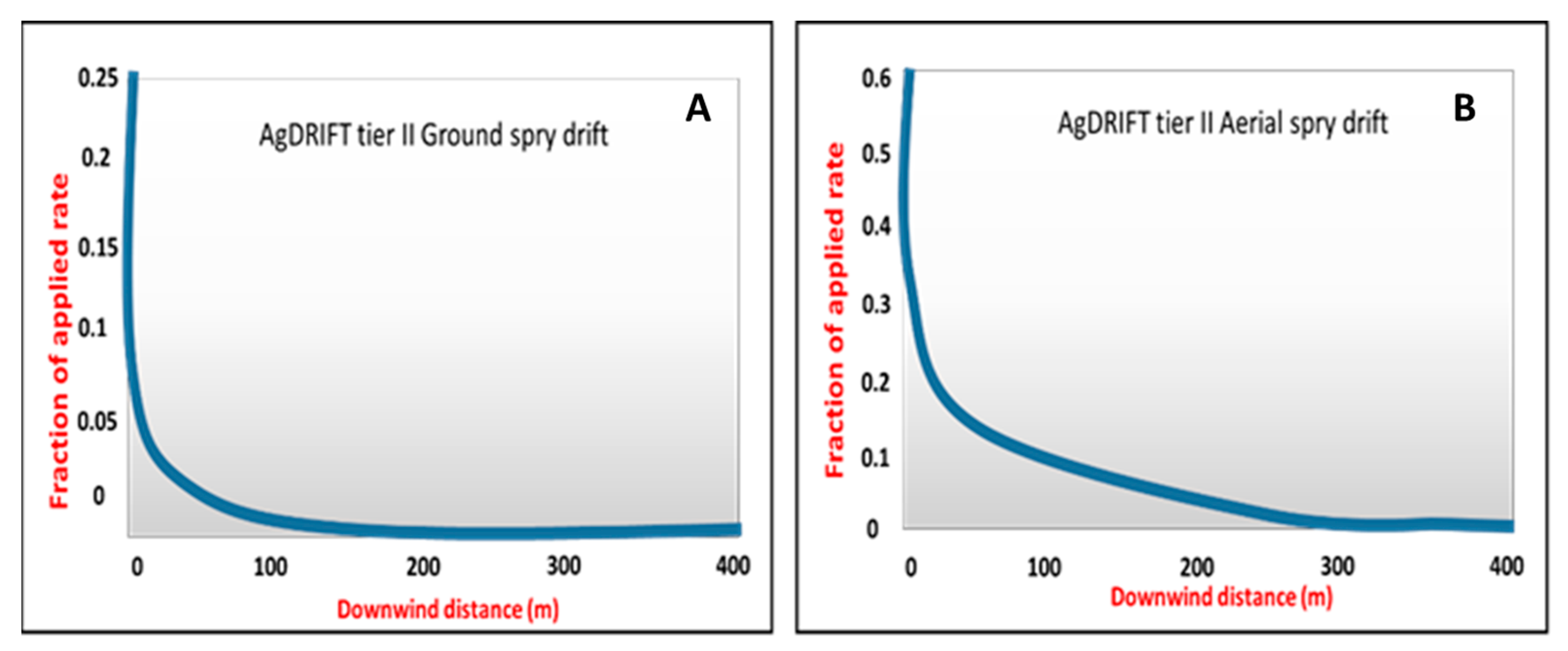 Agronomy 13 01759 g013