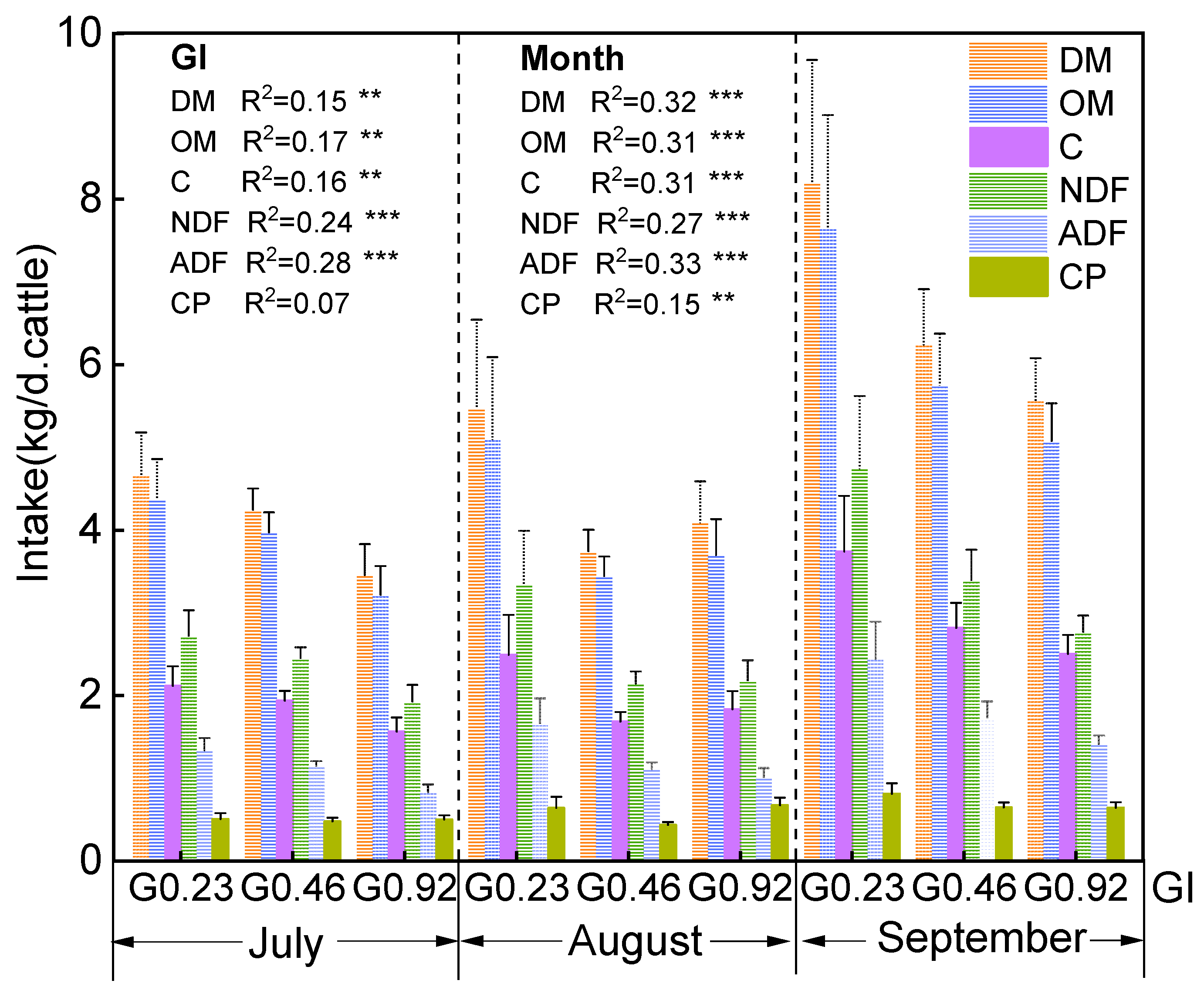 Agronomy 13 01760 g003