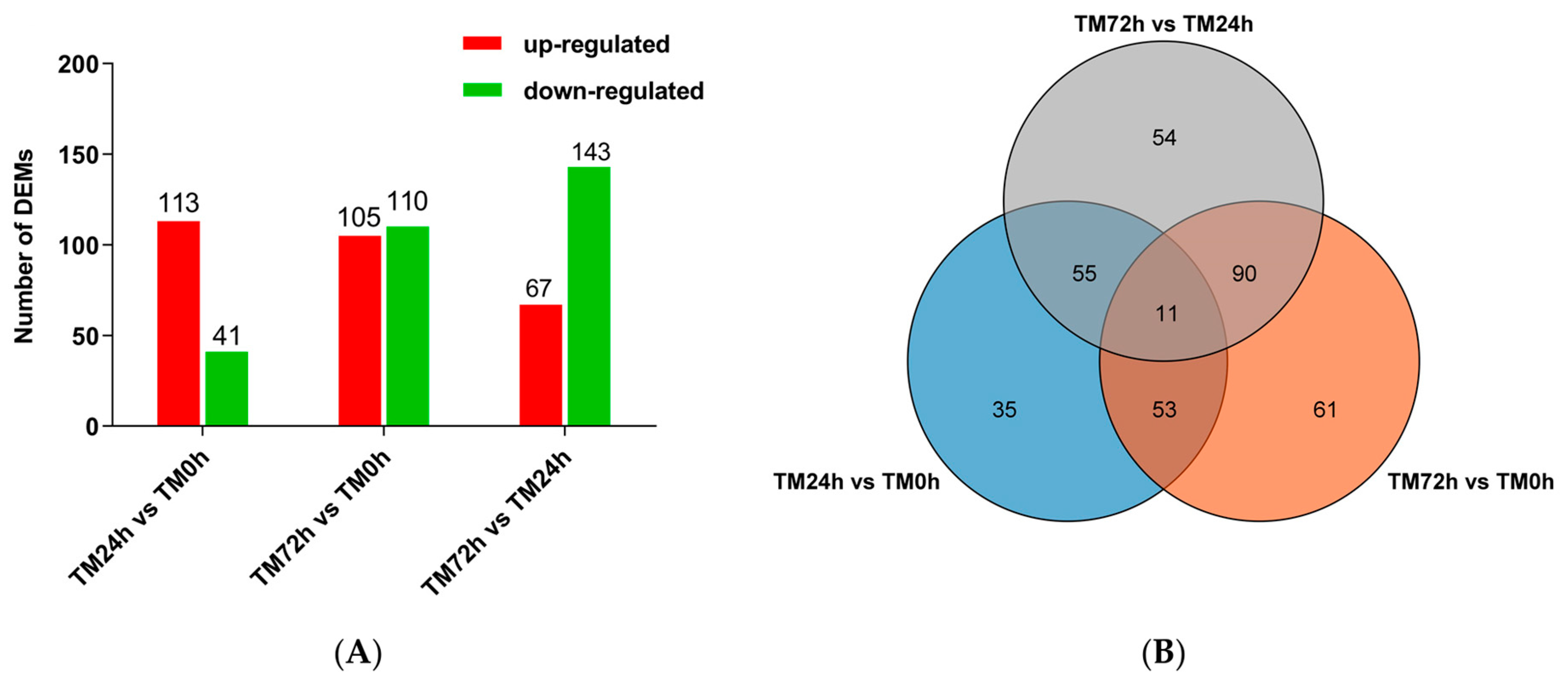 Agronomy 13 01763 g006