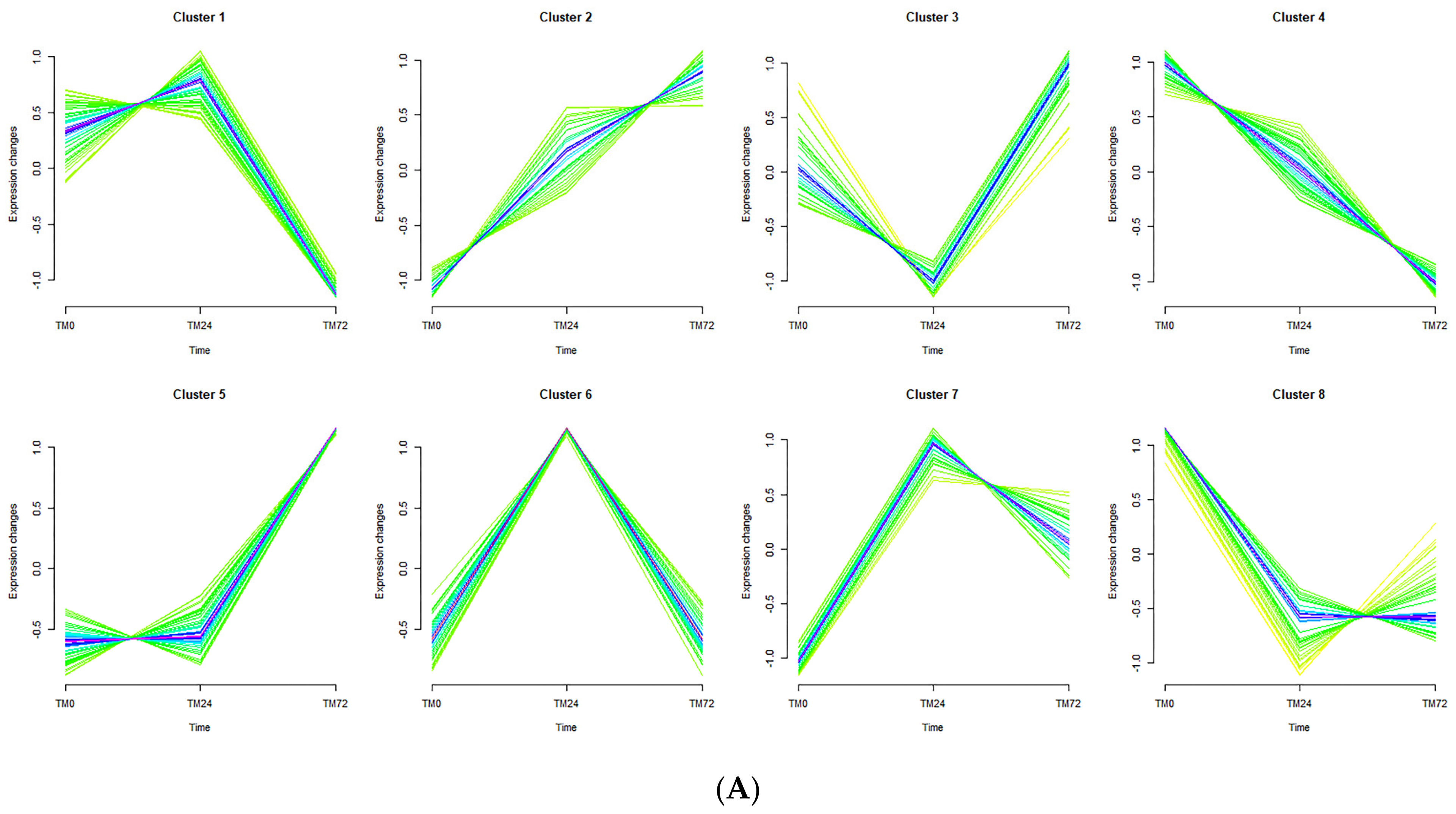 Agronomy 13 01763 g007a