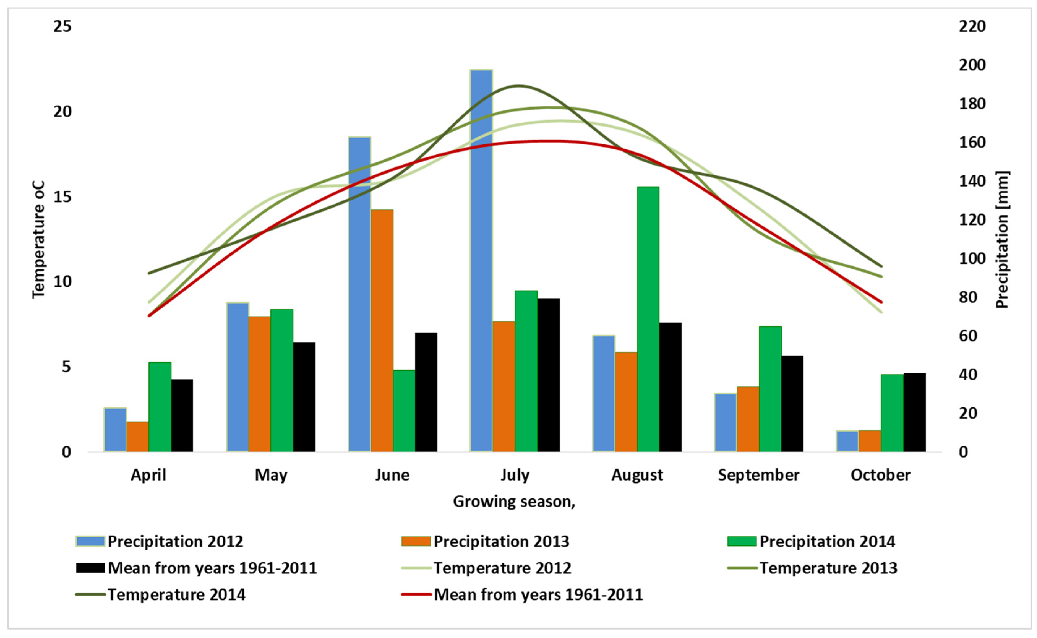 Agronomy 13 01765 g001