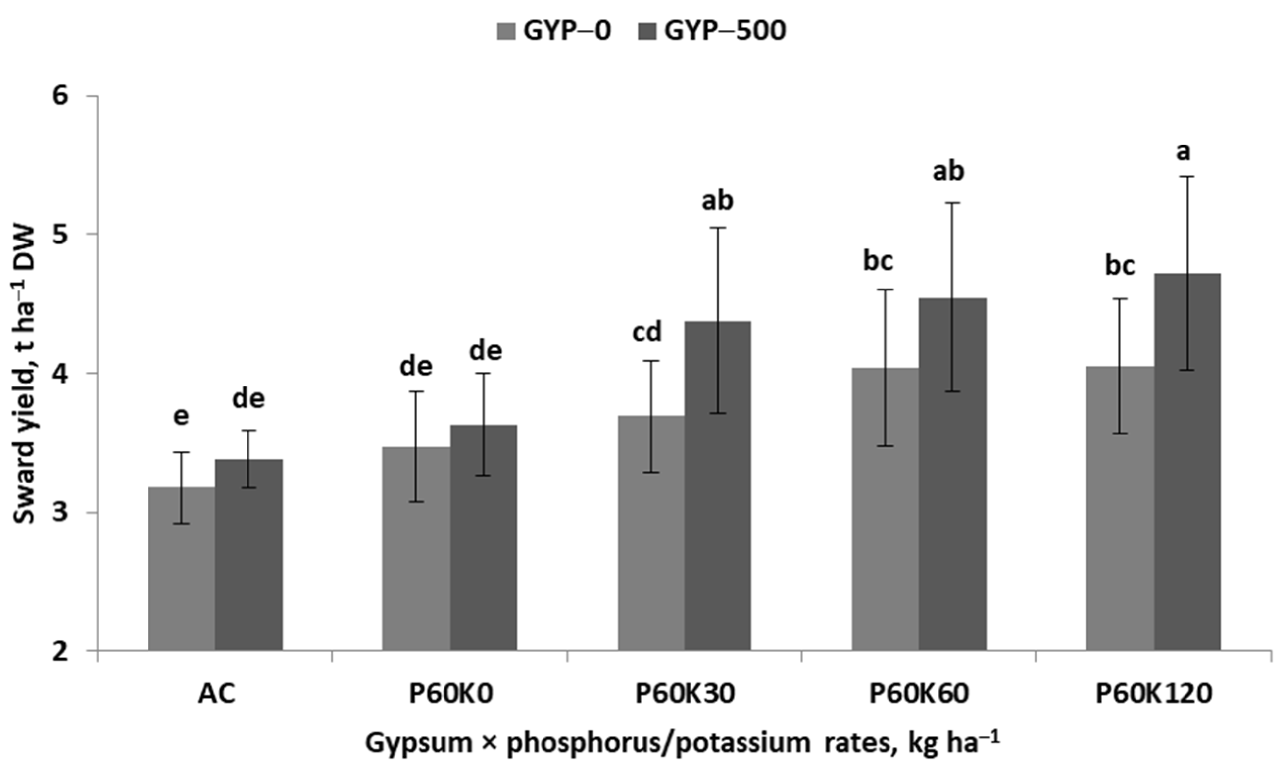 Agronomy 13 01765 g002