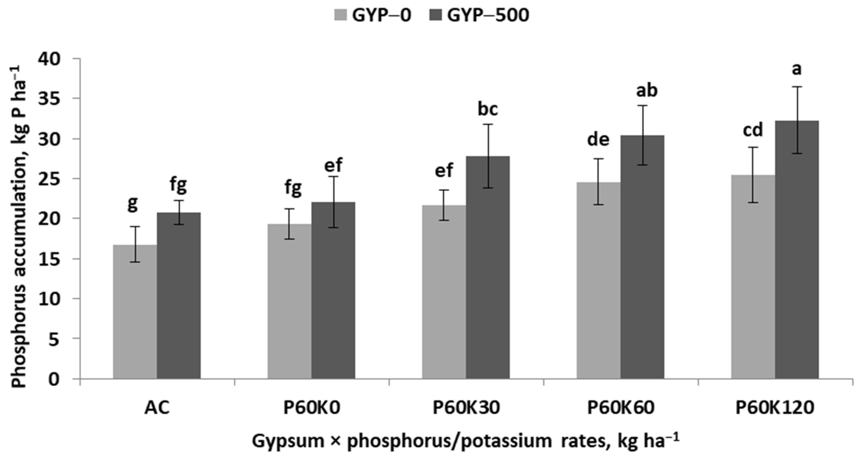 Agronomy 13 01765 g007