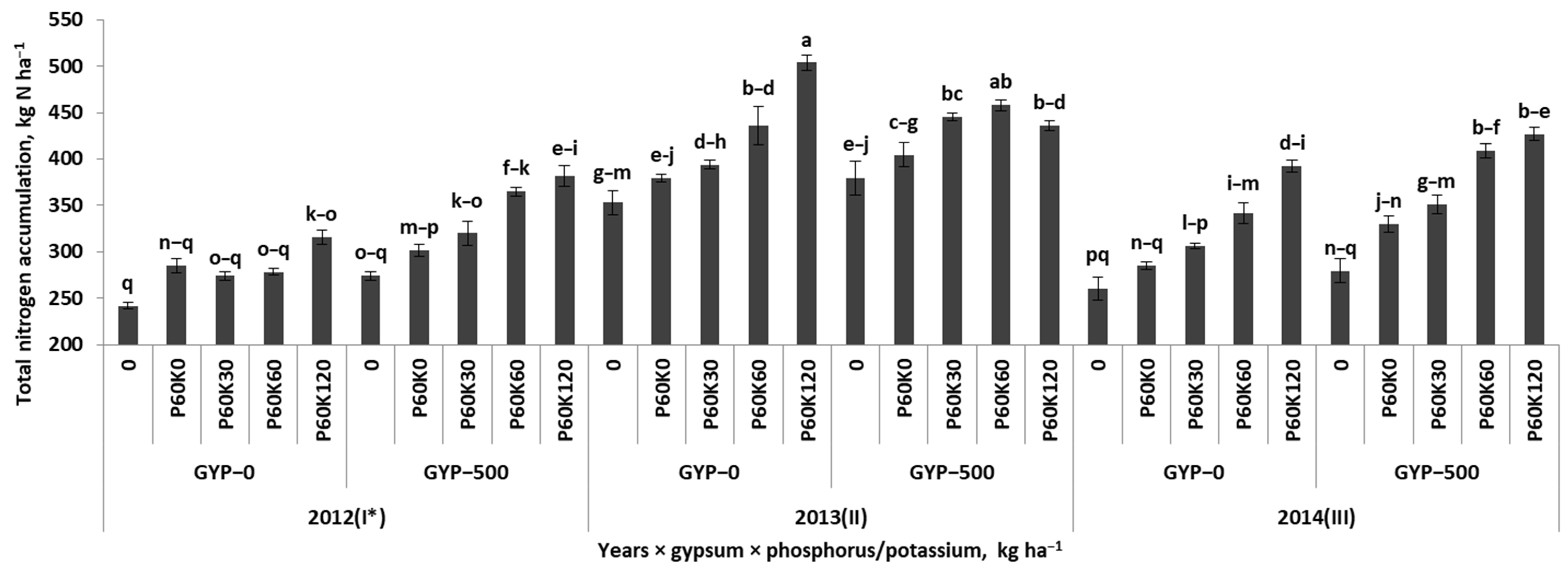 Agronomy 13 01765 g008
