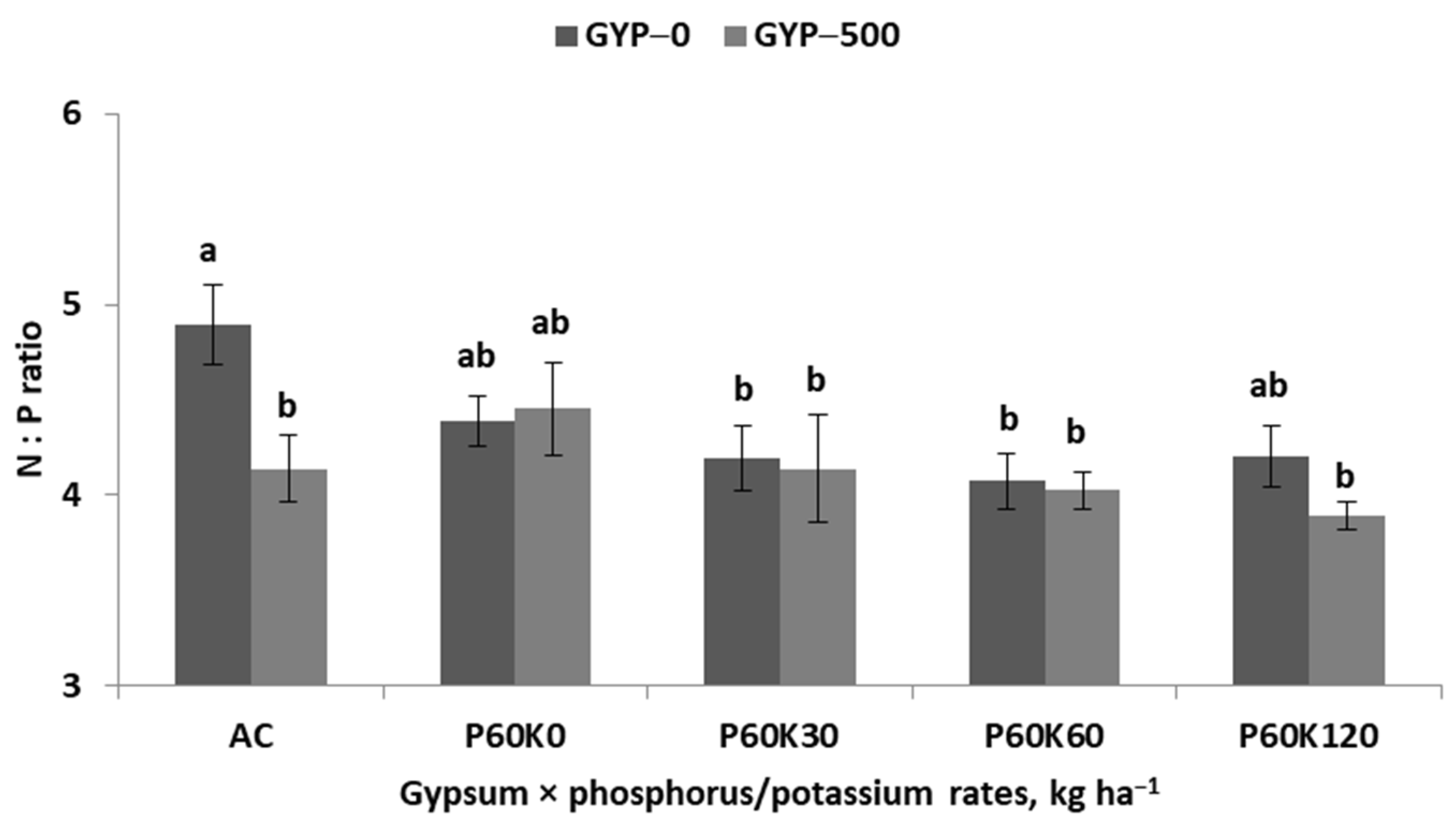 Agronomy 13 01765 g0a2