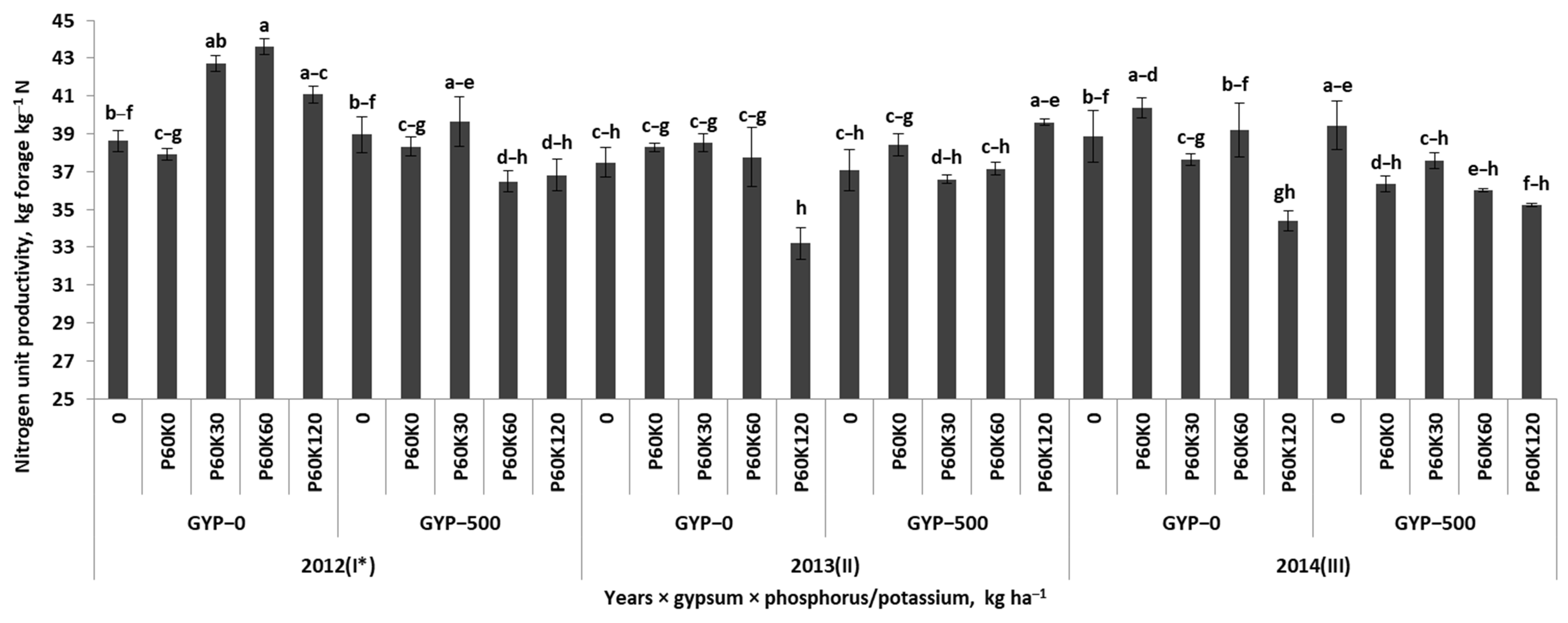 Agronomy 13 01765 g0a3
