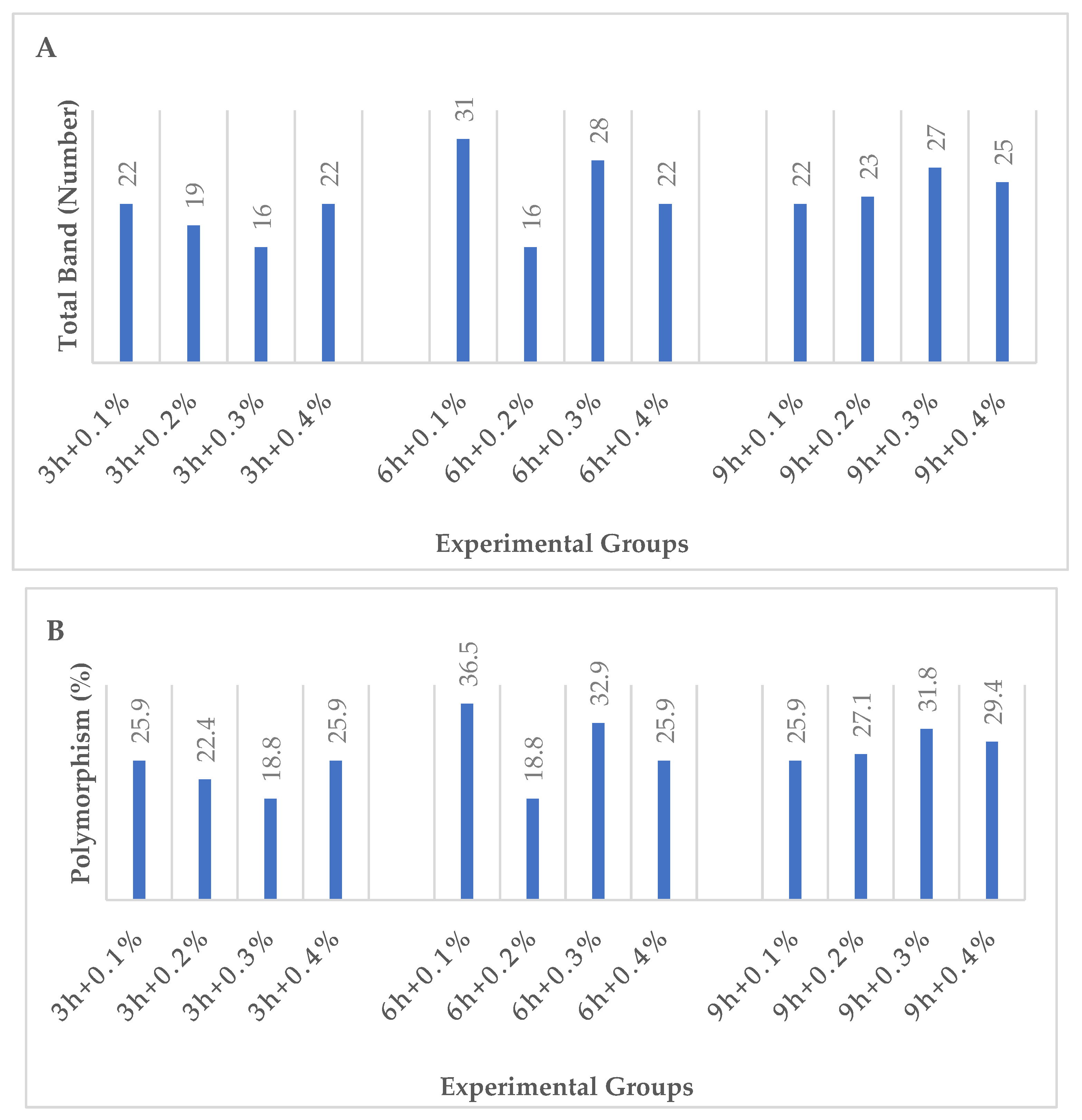 Agronomy 13 01767 g002a Agronomy 13 01767 g002a