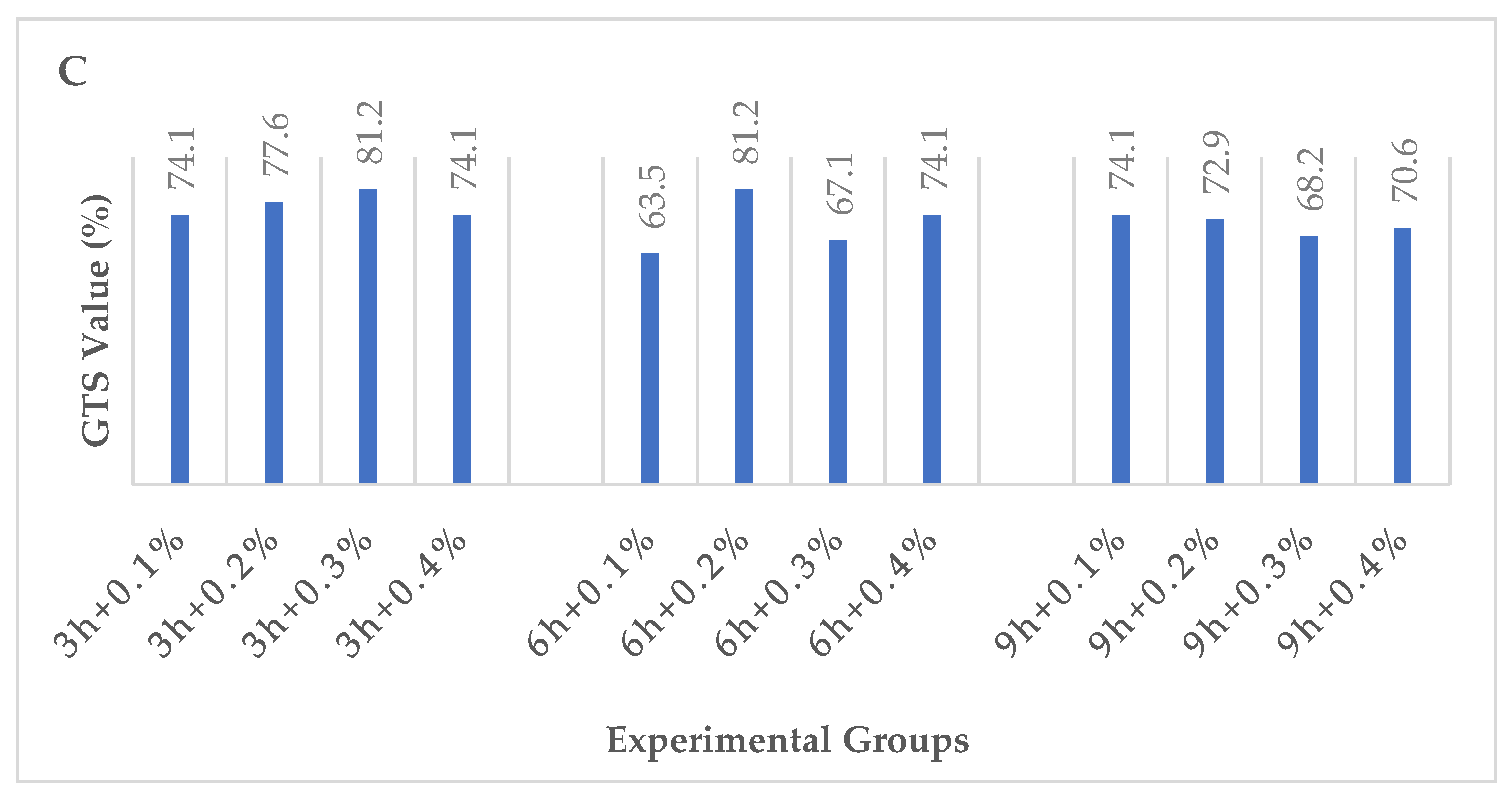 Agronomy 13 01767 g002b Agronomy 13 01767 g002b