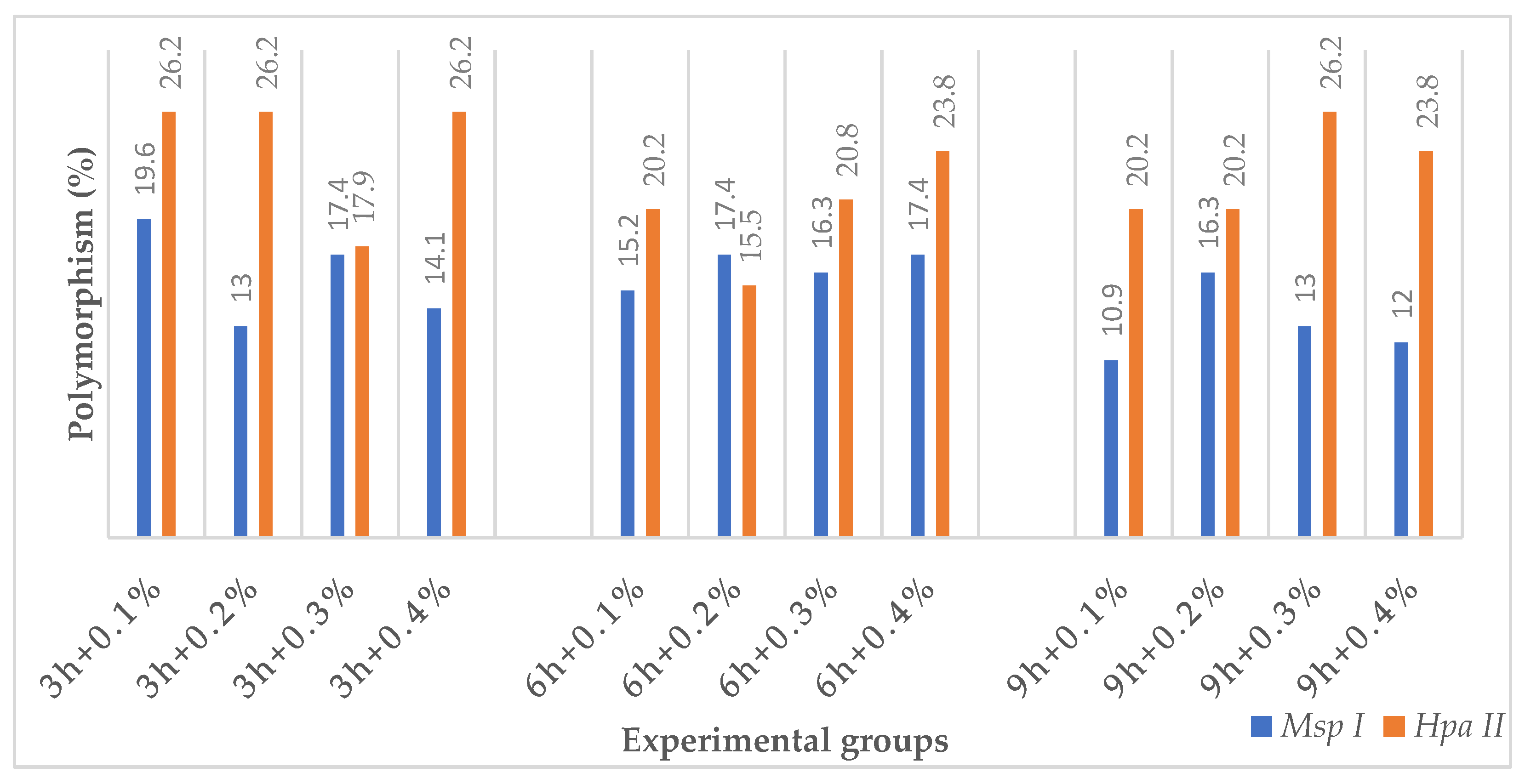 Agronomy 13 01767 g004 Agronomy 13 01767 g004