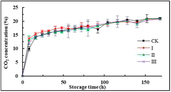 Agronomy 13 01771 g0a1 550