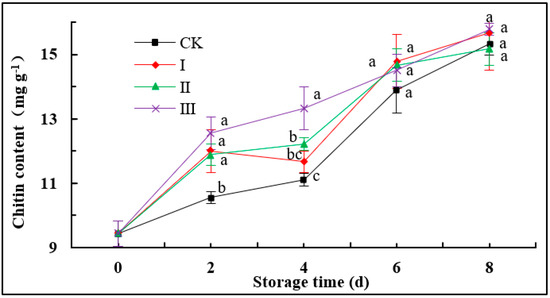 Agronomy 13 01771 g0a2 550