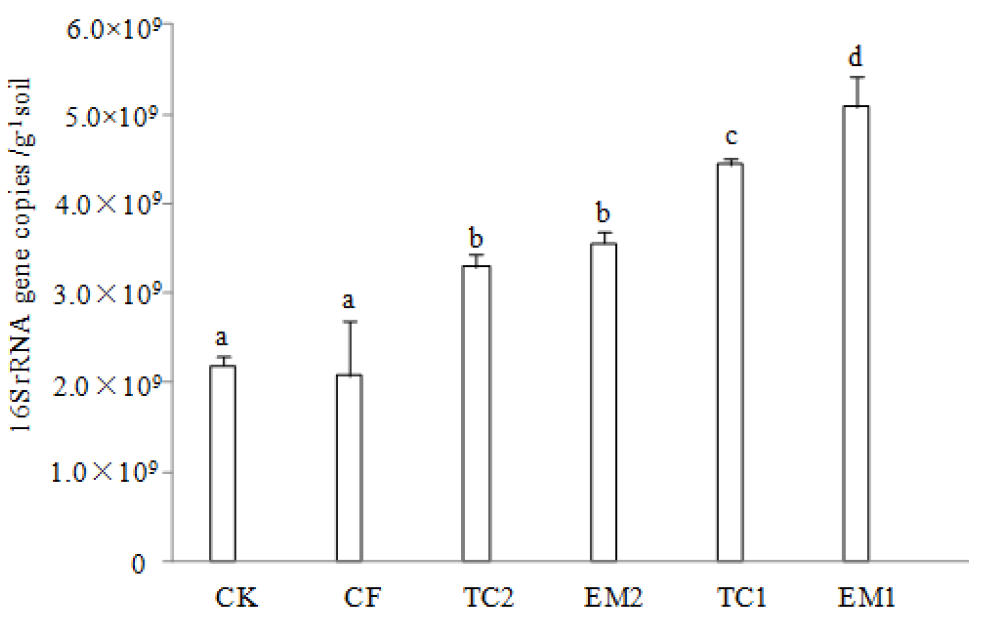 Agronomy 13 01775 g001 Agronomy 13 01775 g001