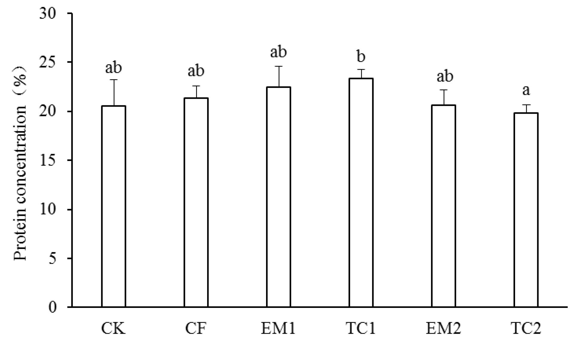 Agronomy 13 01775 g004 Agronomy 13 01775 g004