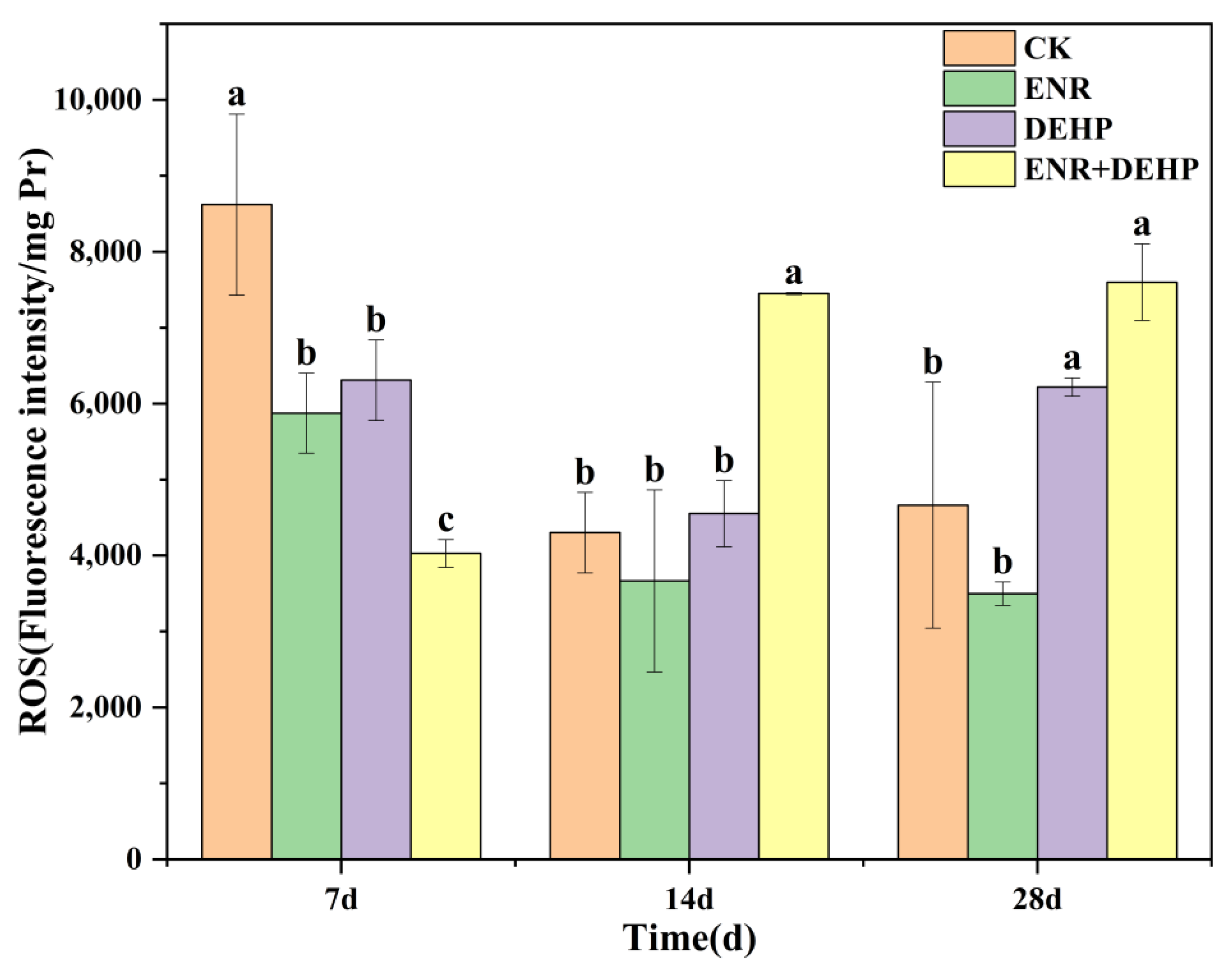 Agronomy 13 01777 g001 Agronomy 13 01777 g001
