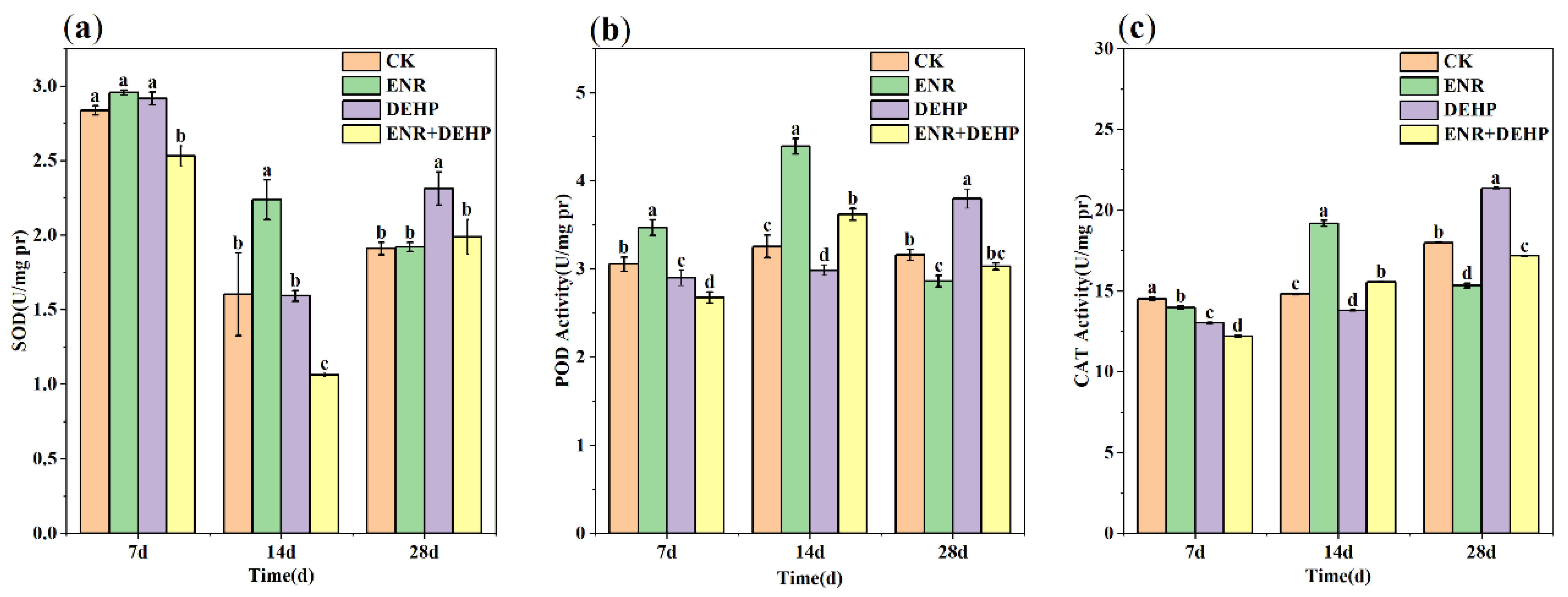 Agronomy 13 01777 g002 Agronomy 13 01777 g002