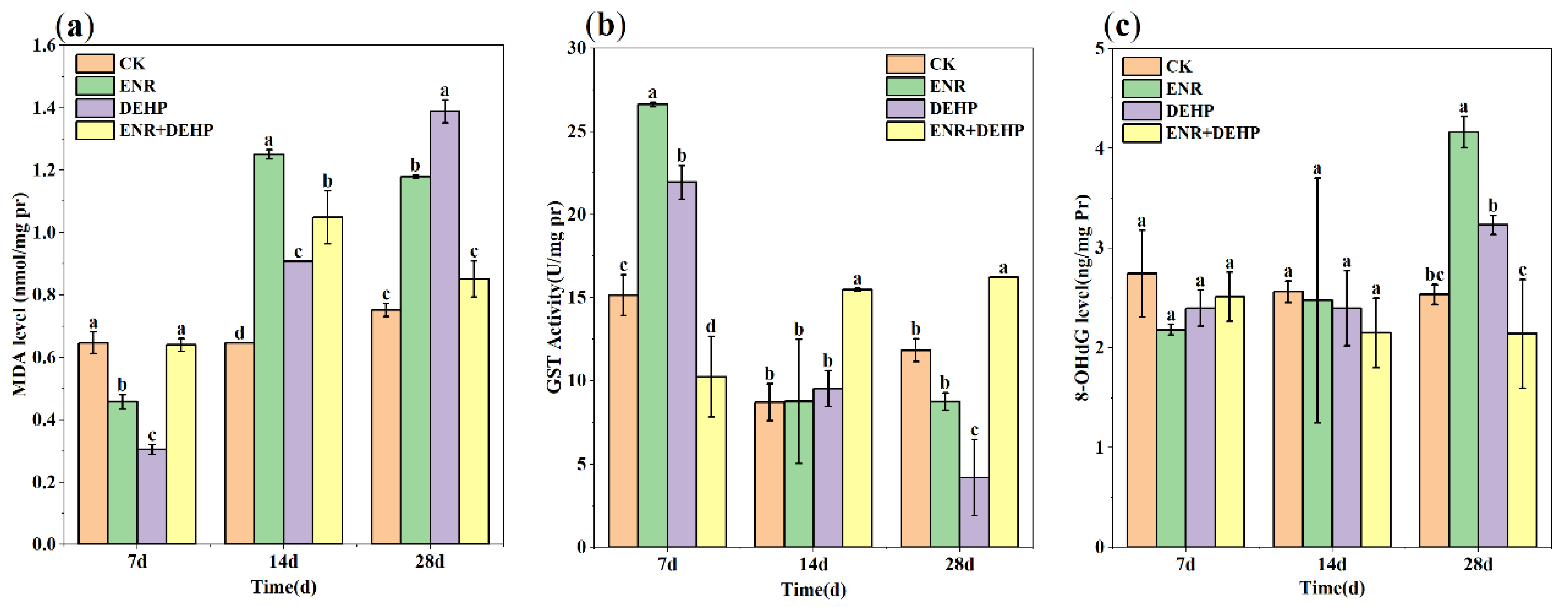 Agronomy 13 01777 g003 Agronomy 13 01777 g003