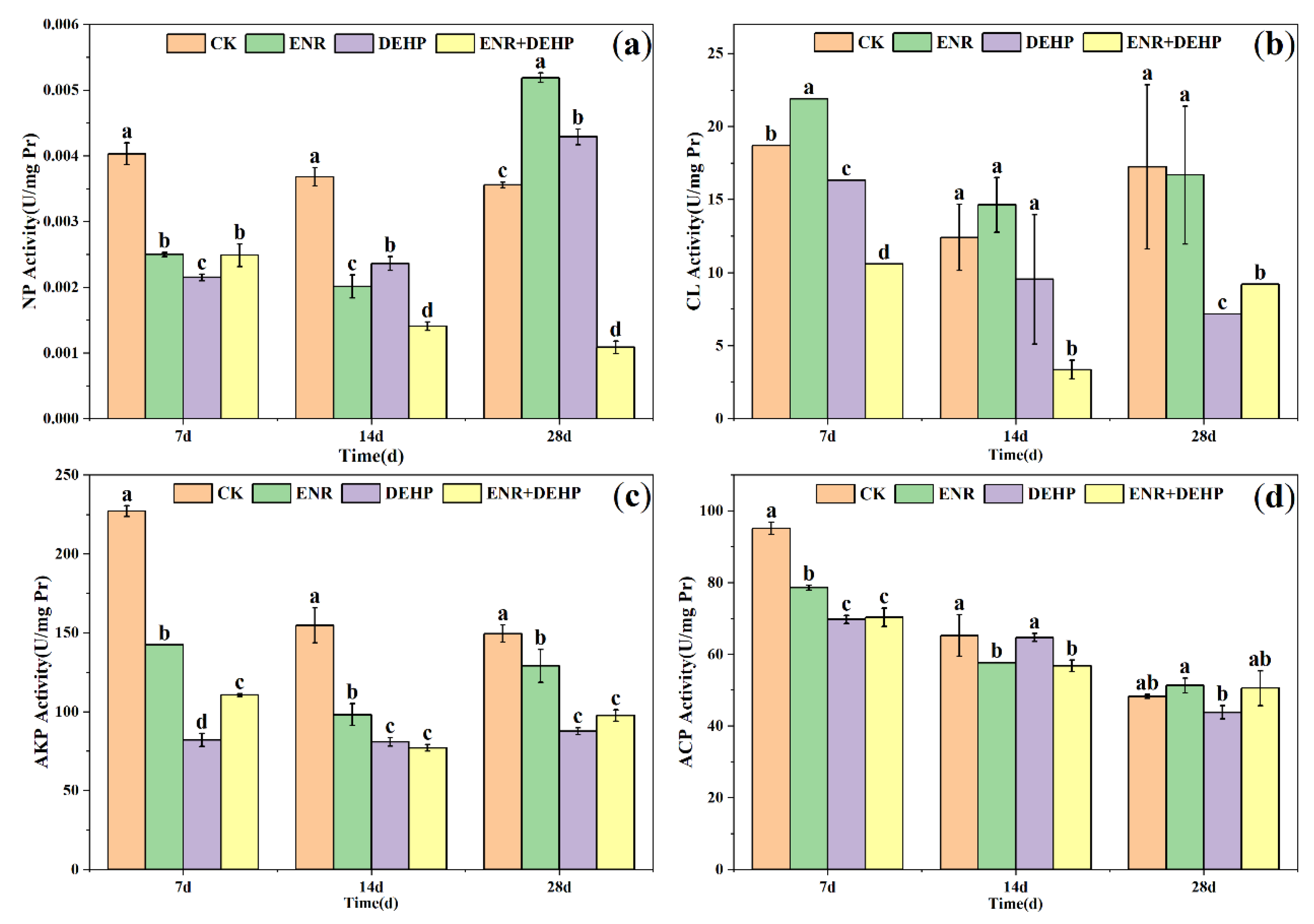 Agronomy 13 01777 g004 Agronomy 13 01777 g004