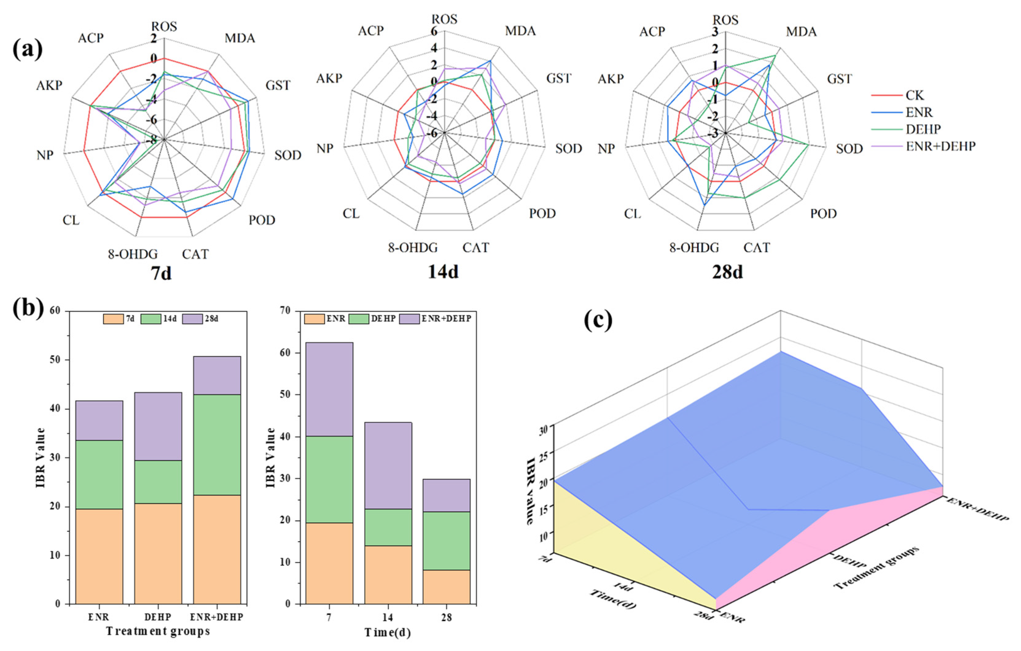Agronomy 13 01777 g005 Agronomy 13 01777 g005